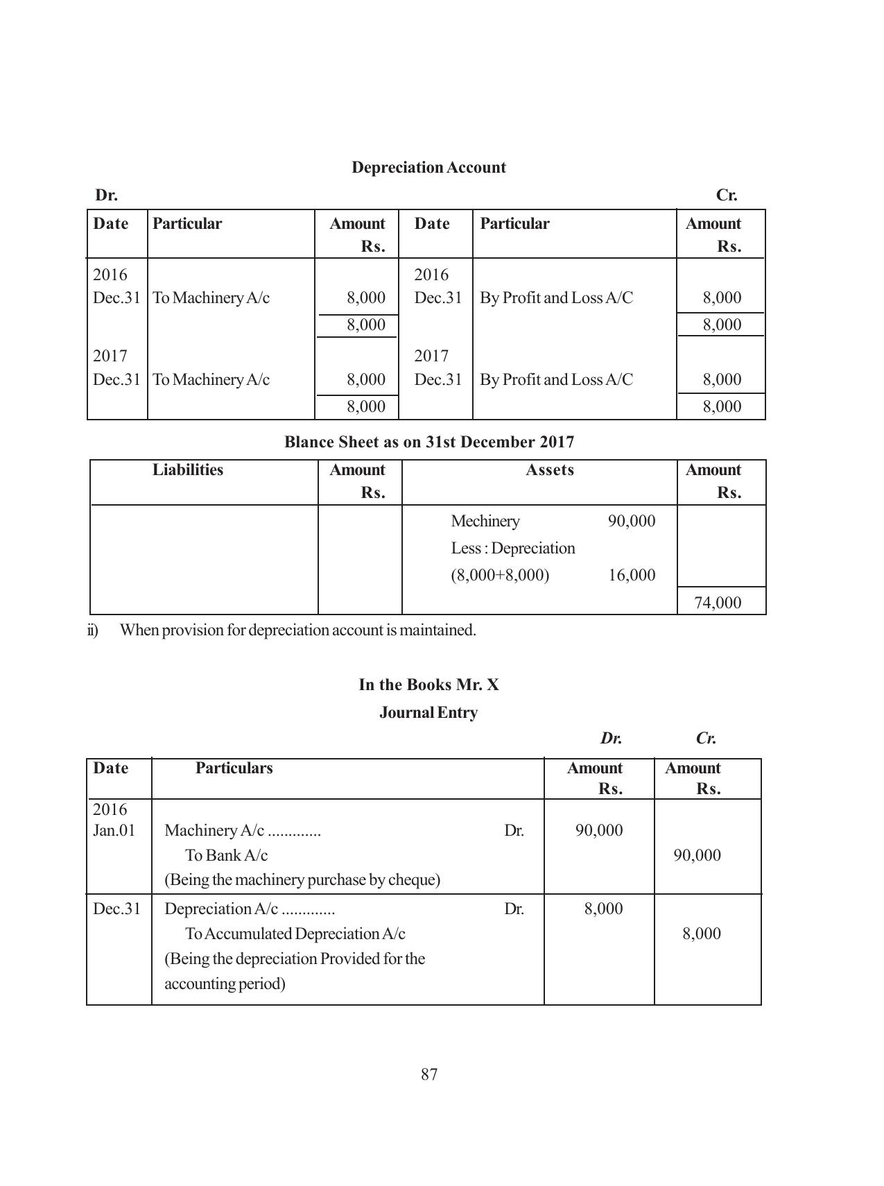 Tripura Board Class 11 Hishab Shastra Part-I & II Bengali Version Workbooks - Page 91