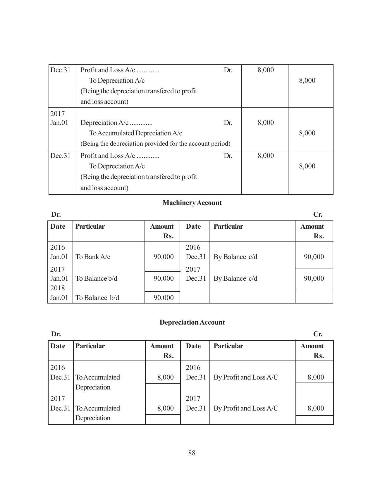 Tripura Board Class 11 Hishab Shastra Part-I & II Bengali Version Workbooks - Page 92
