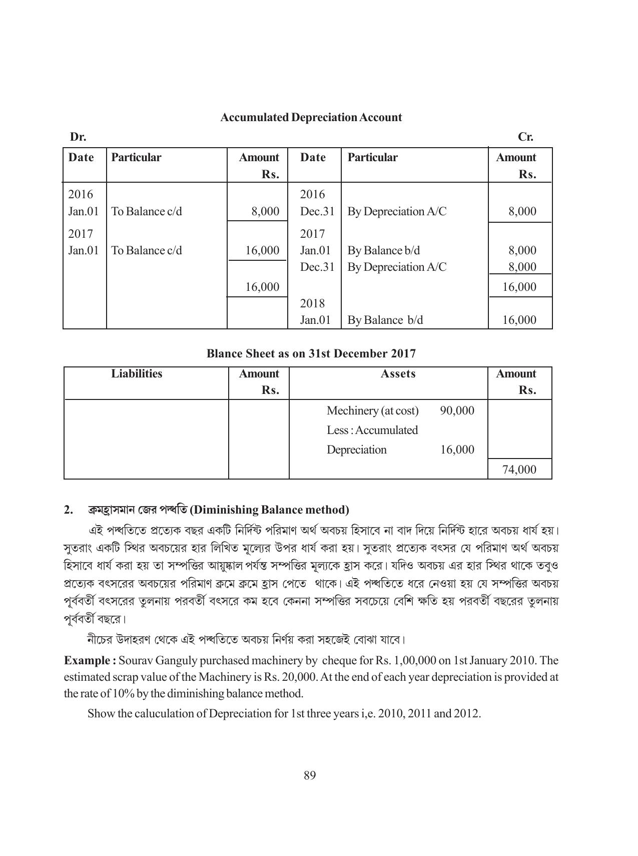 Tripura Board Class 11 Hishab Shastra Part-I & II Bengali Version Workbooks - Page 93