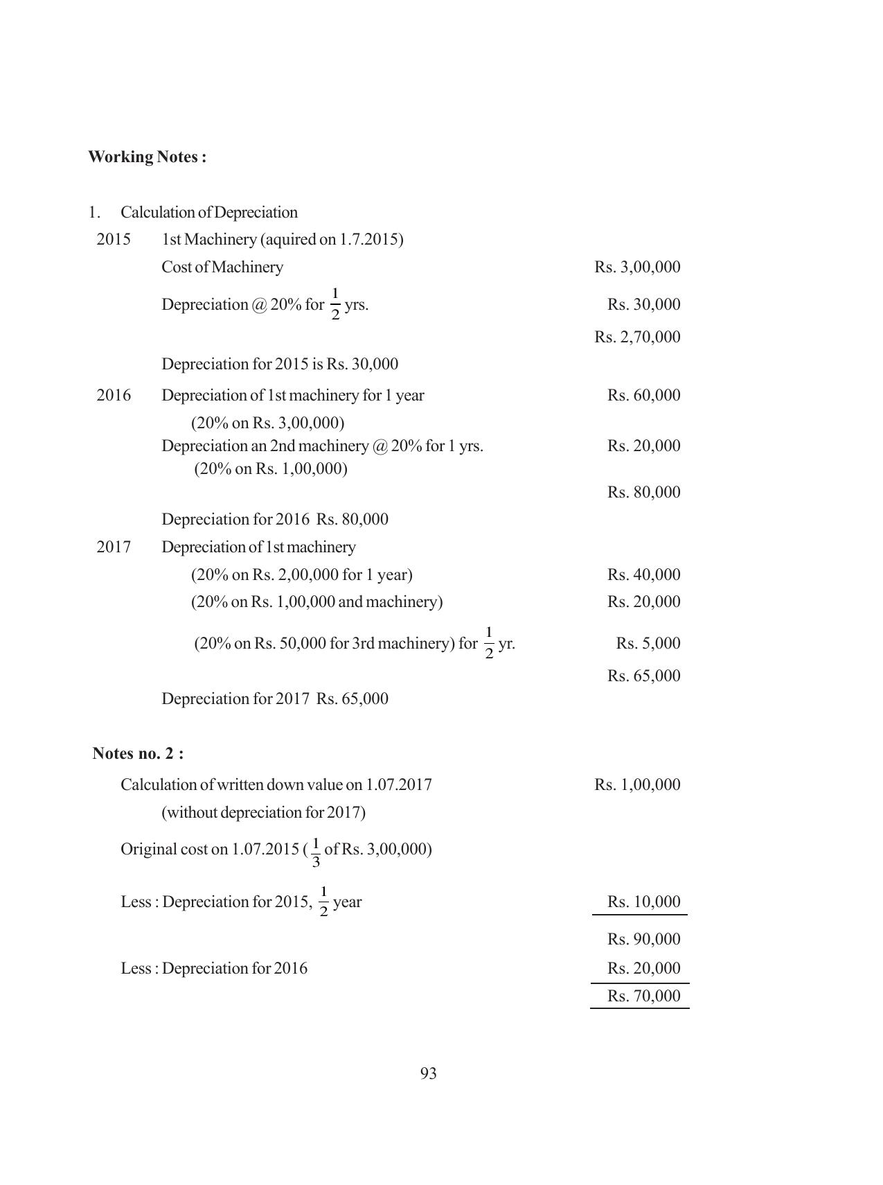 Tripura Board Class 11 Hishab Shastra Part-I & II Bengali Version Workbooks - Page 97