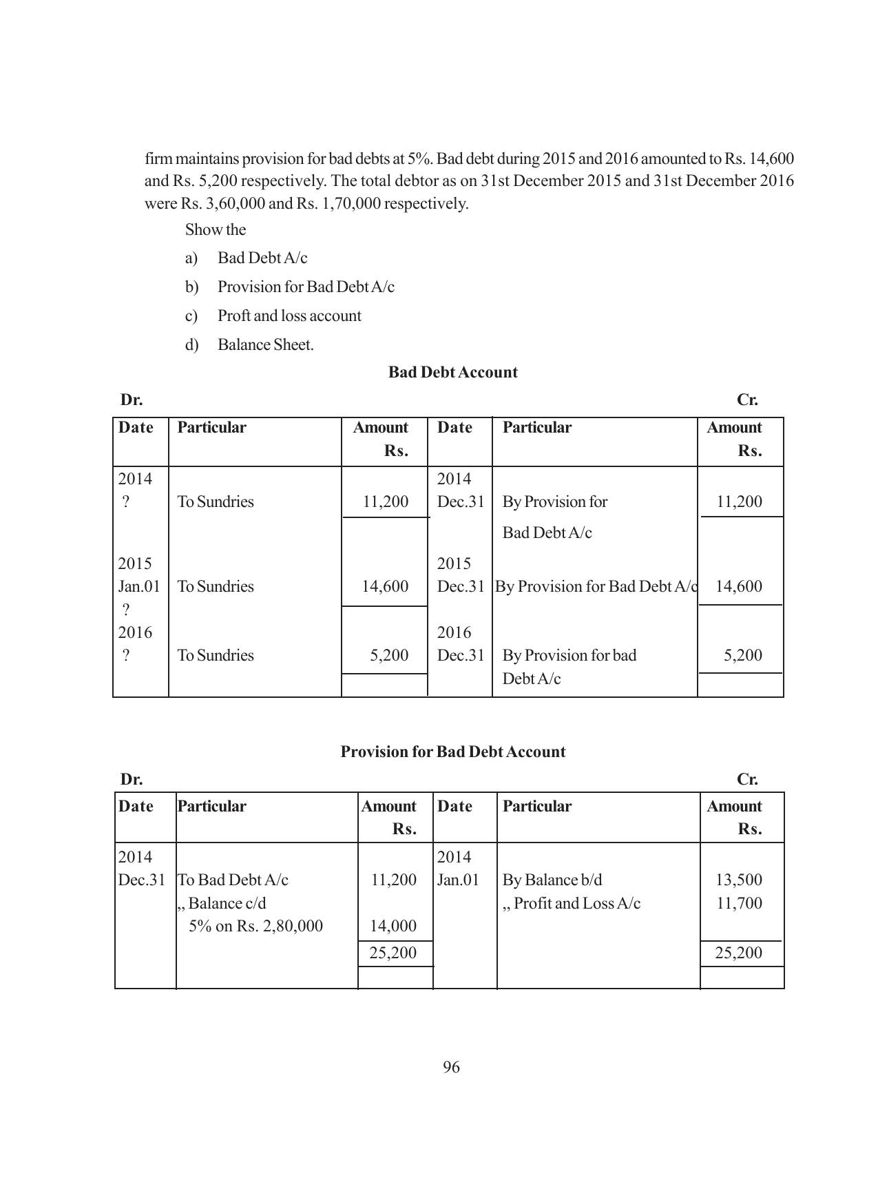 Tripura Board Class 11 Hishab Shastra Part-I & II Bengali Version Workbooks - Page 100