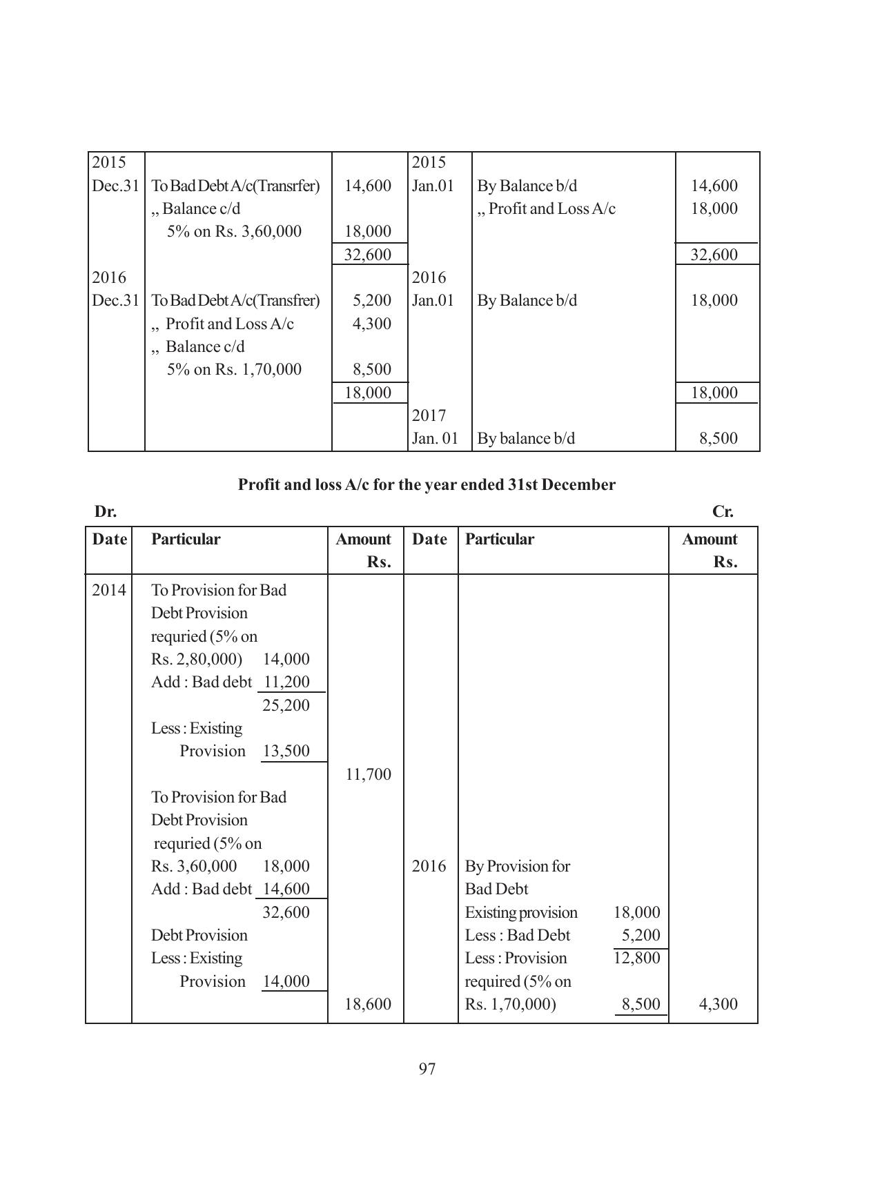 Tripura Board Class 11 Hishab Shastra Part-I & II Bengali Version Workbooks - Page 101