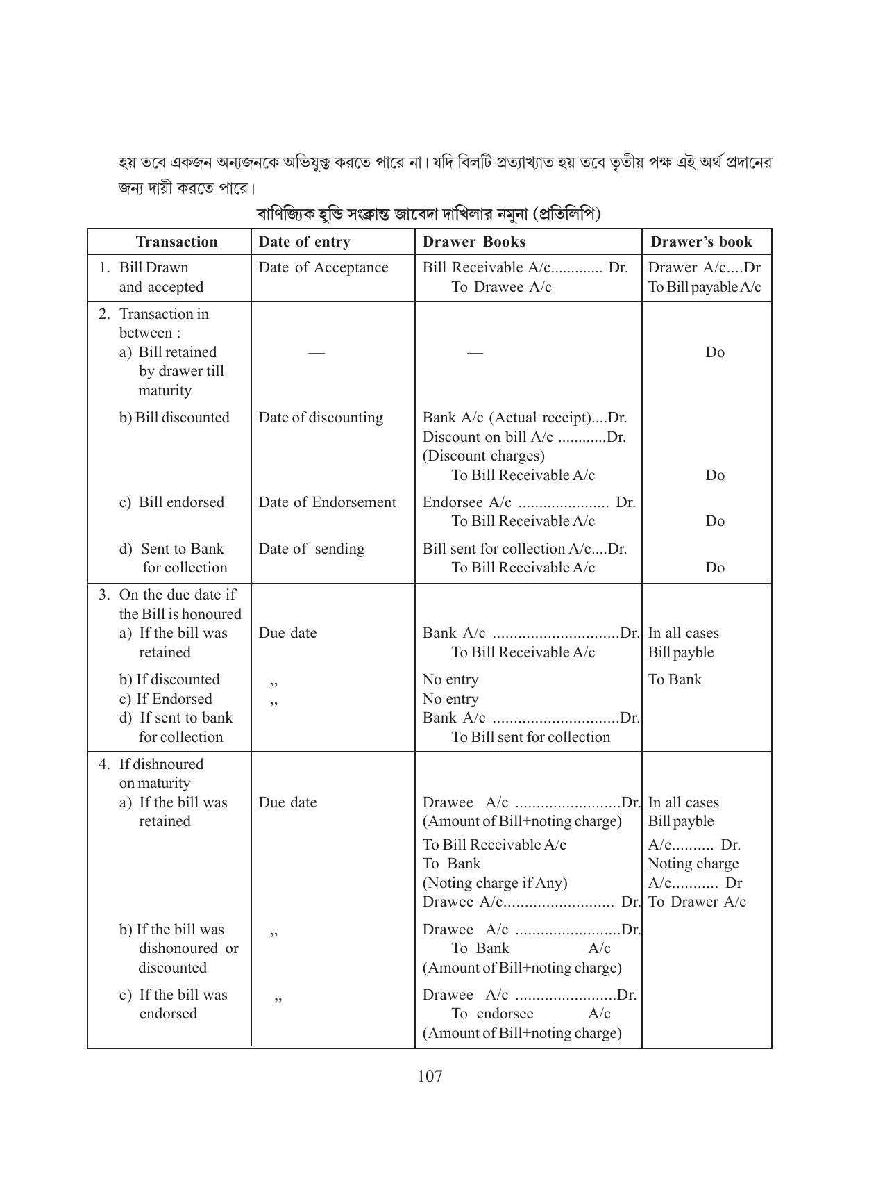 Tripura Board Class 11 Hishab Shastra Part-I & II Bengali Version Workbooks - Page 111