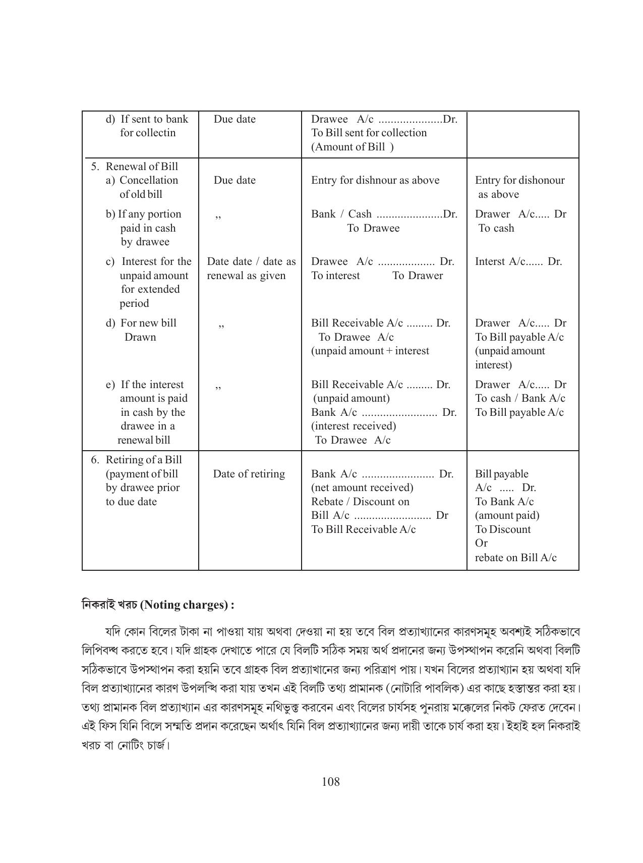 Tripura Board Class 11 Hishab Shastra Part-I & II Bengali Version Workbooks - Page 112