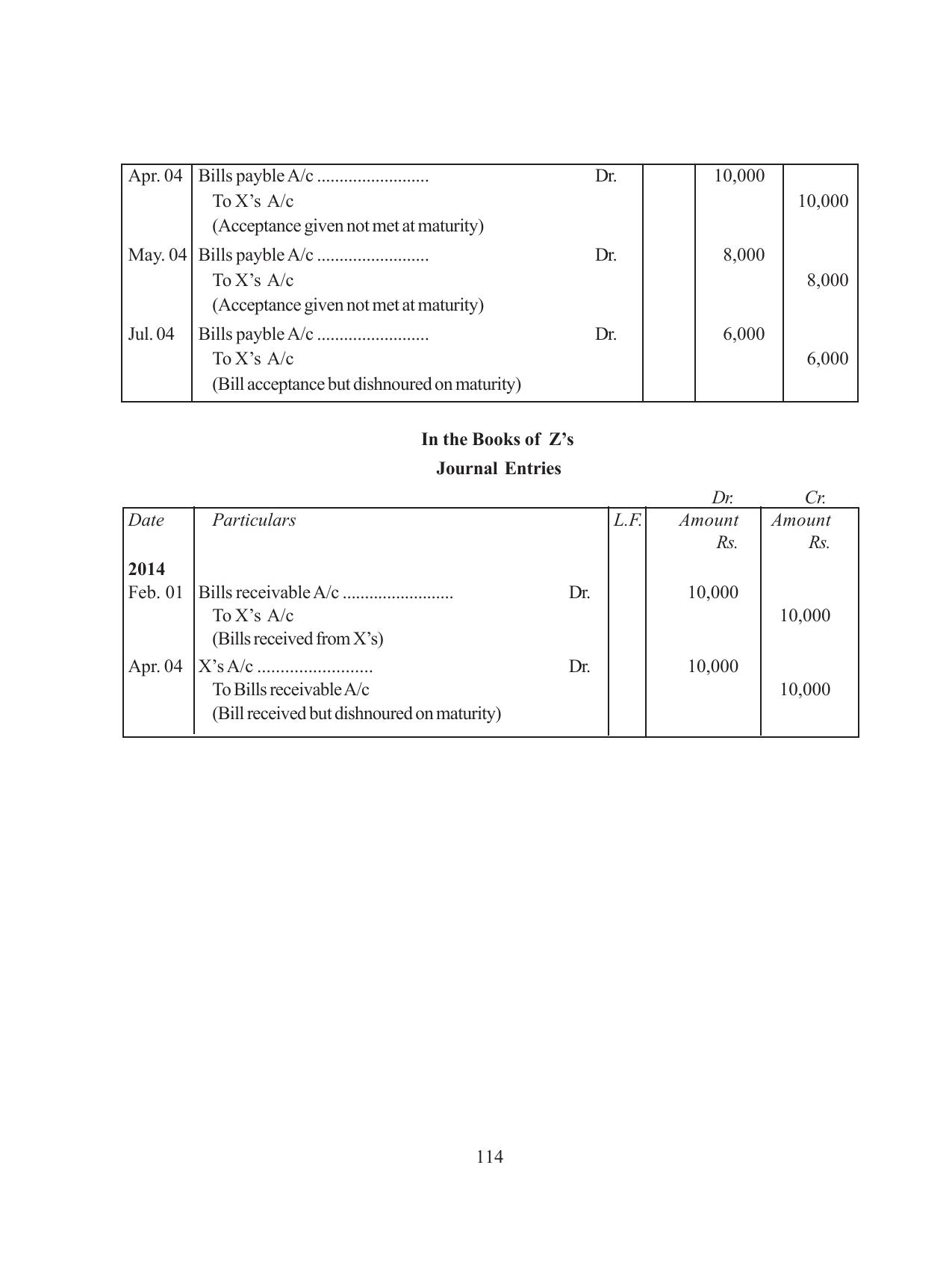 Tripura Board Class 11 Hishab Shastra Part-I & II Bengali Version Workbooks - Page 118