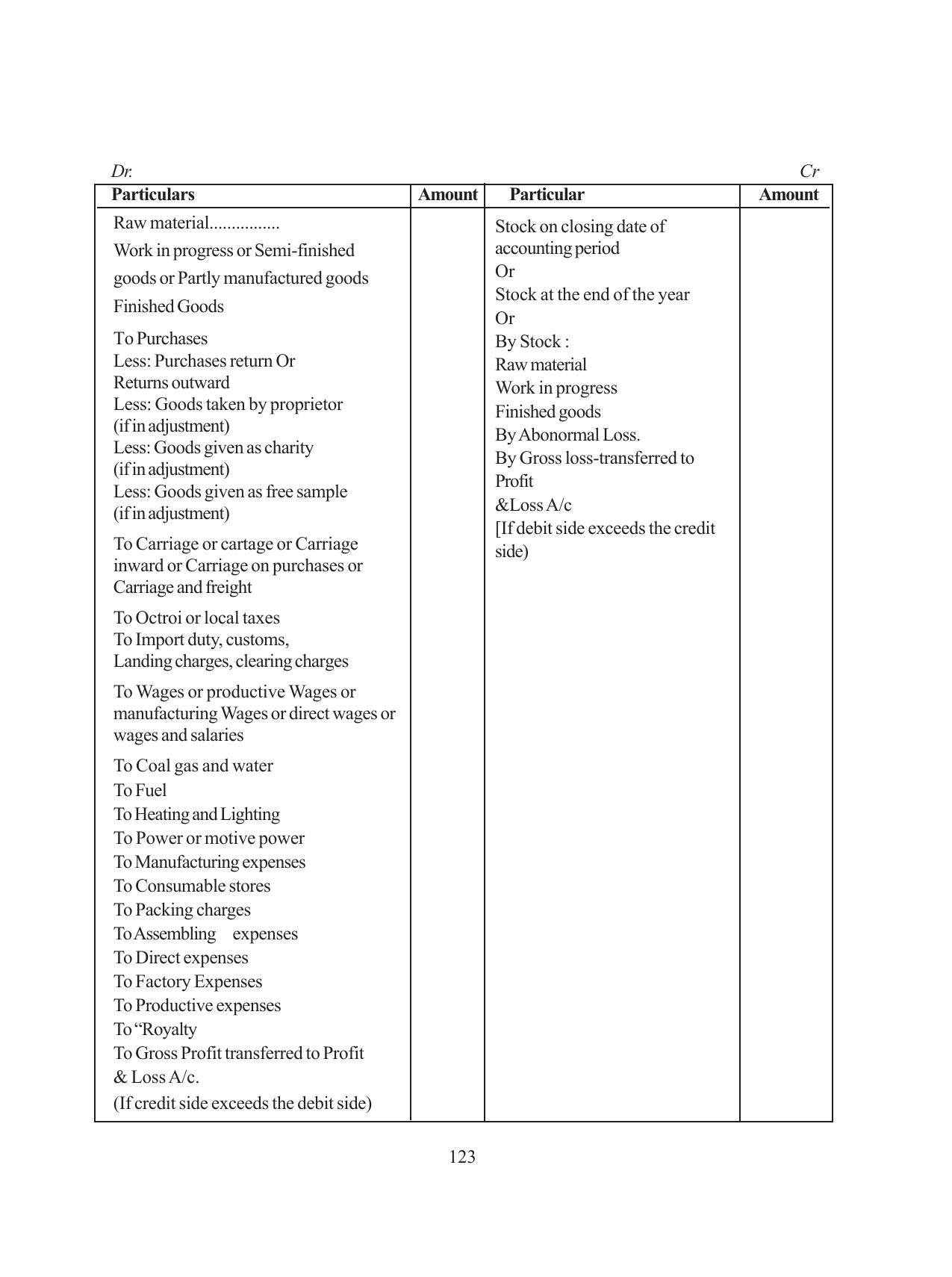 Tripura Board Class 11 Hishab Shastra Part-I & II Bengali Version Workbooks - Page 127