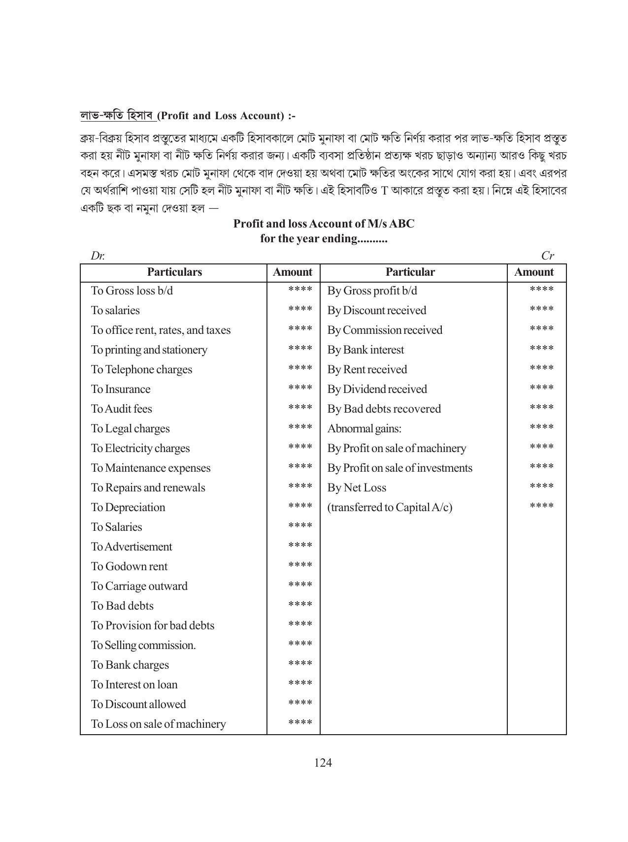 Tripura Board Class 11 Hishab Shastra Part-I & II Bengali Version Workbooks - Page 128