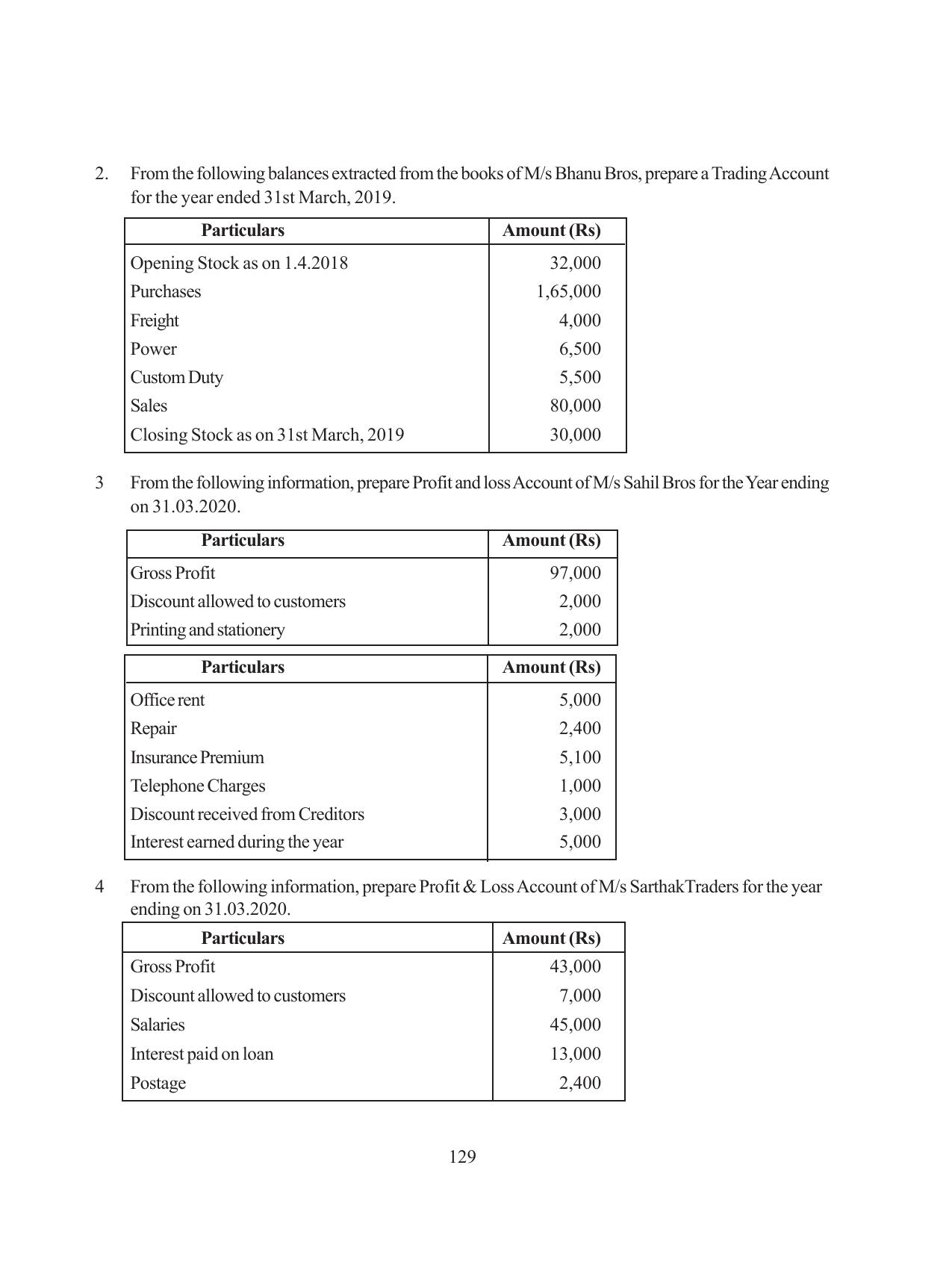 Tripura Board Class 11 Hishab Shastra Part-I & II Bengali Version Workbooks - Page 133