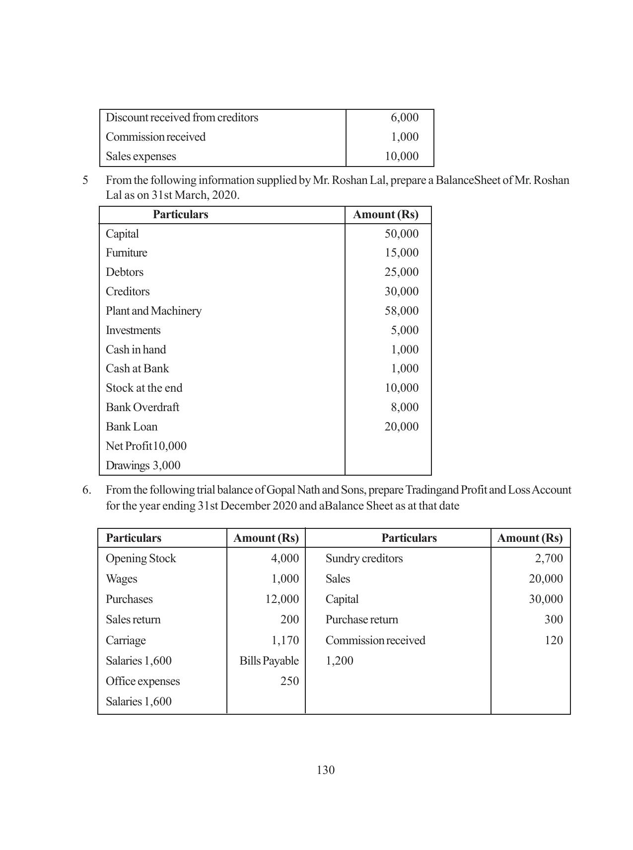 Tripura Board Class 11 Hishab Shastra Part-I & II Bengali Version Workbooks - Page 134