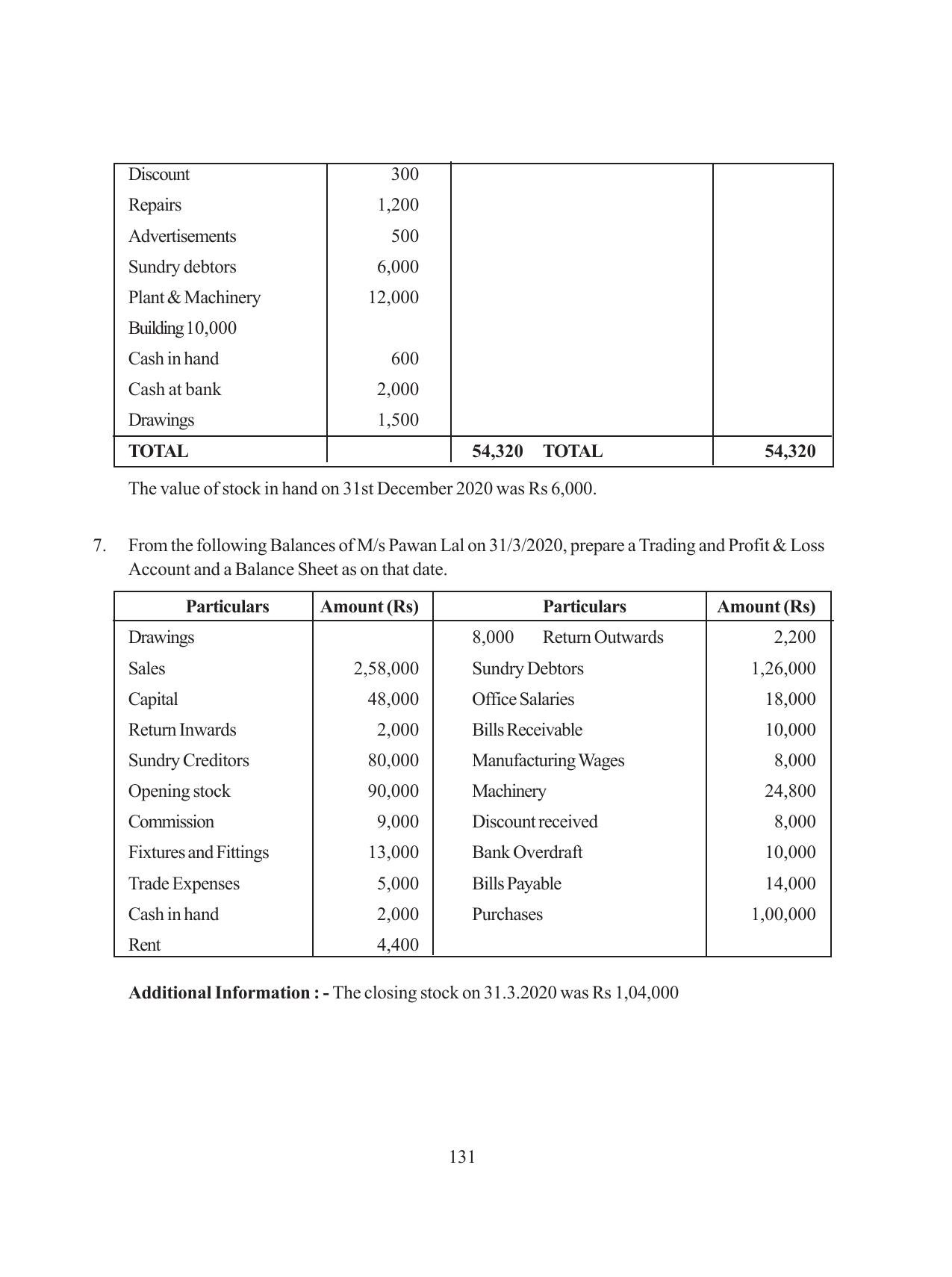 Tripura Board Class 11 Hishab Shastra Part-I & II Bengali Version Workbooks - Page 135