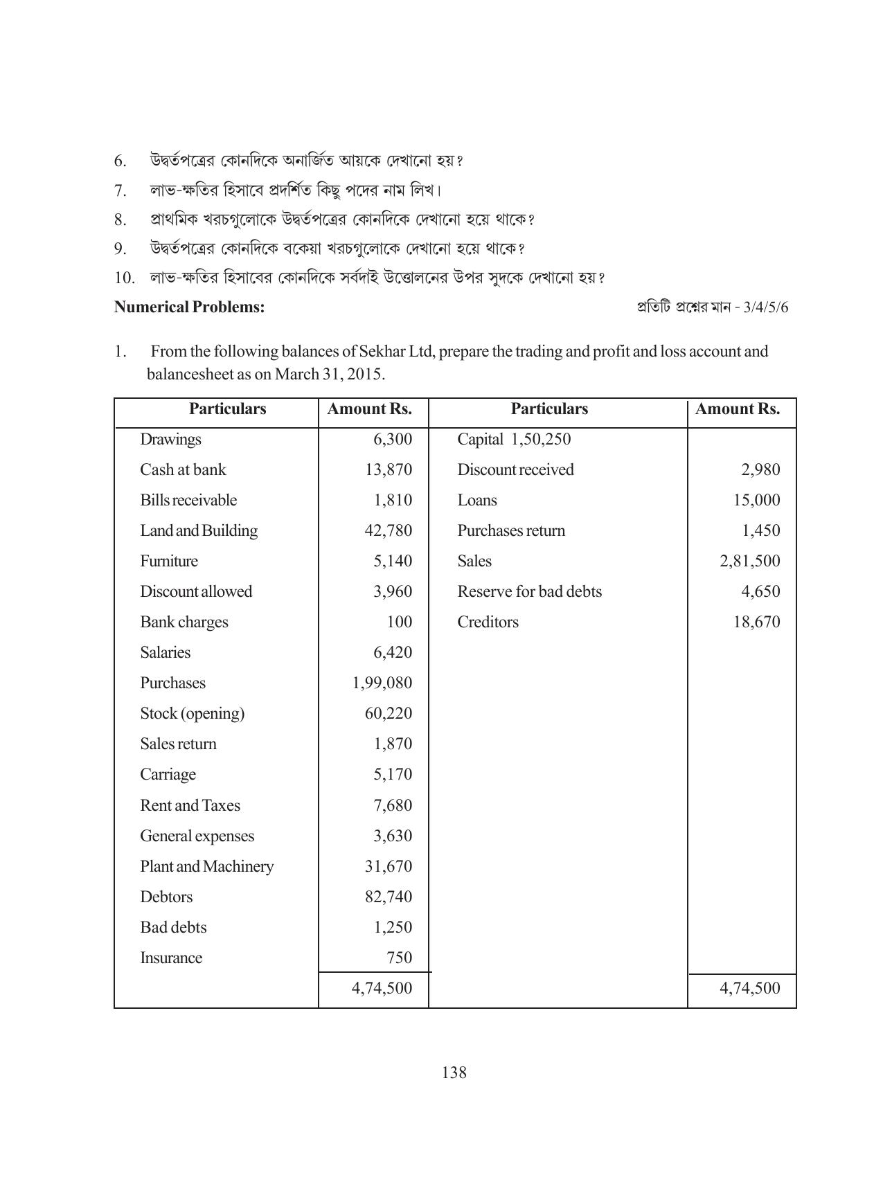 Tripura Board Class 11 Hishab Shastra Part-I & II Bengali Version Workbooks - Page 142