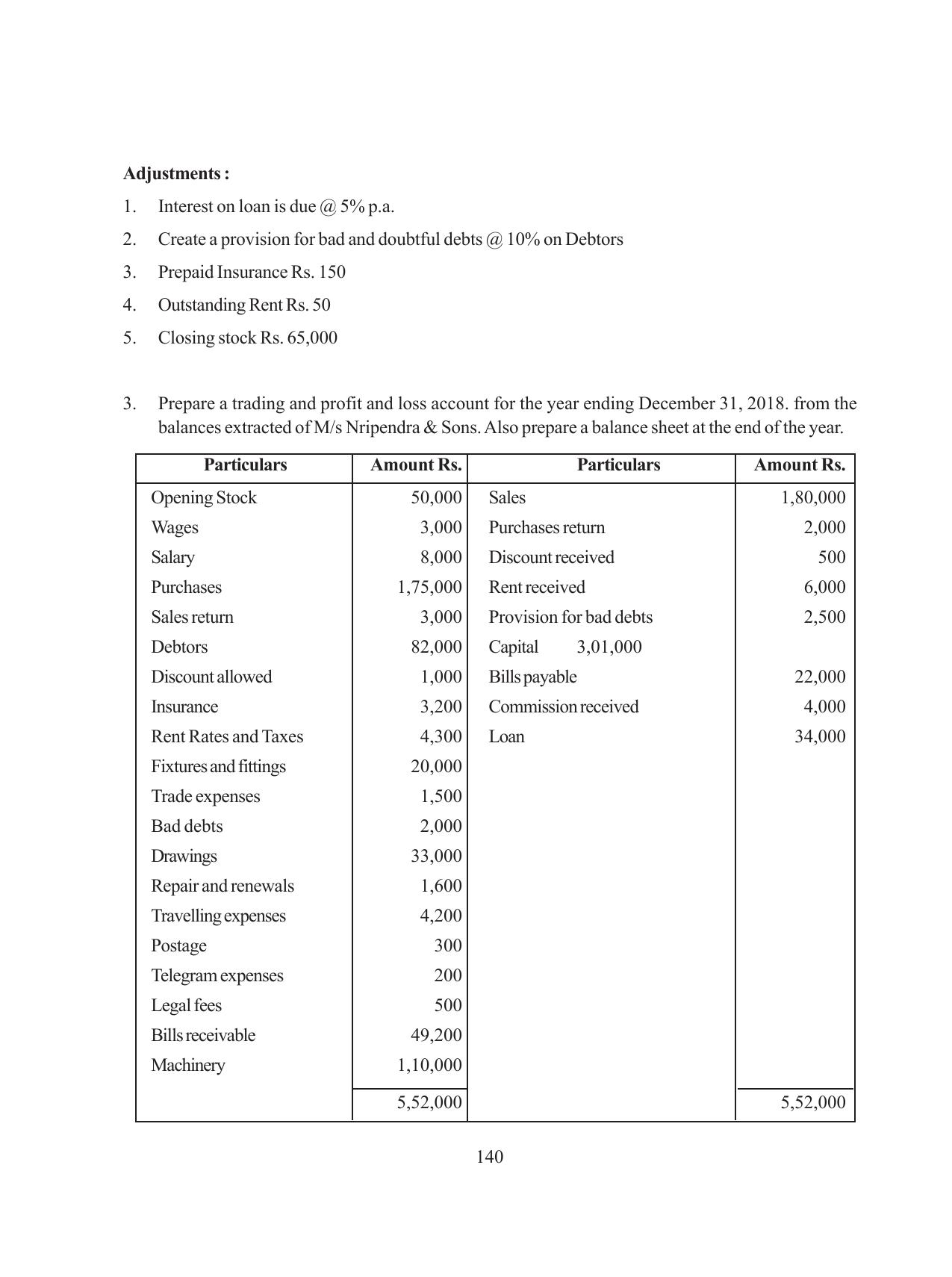 Tripura Board Class 11 Hishab Shastra Part-I & II Bengali Version Workbooks - Page 144