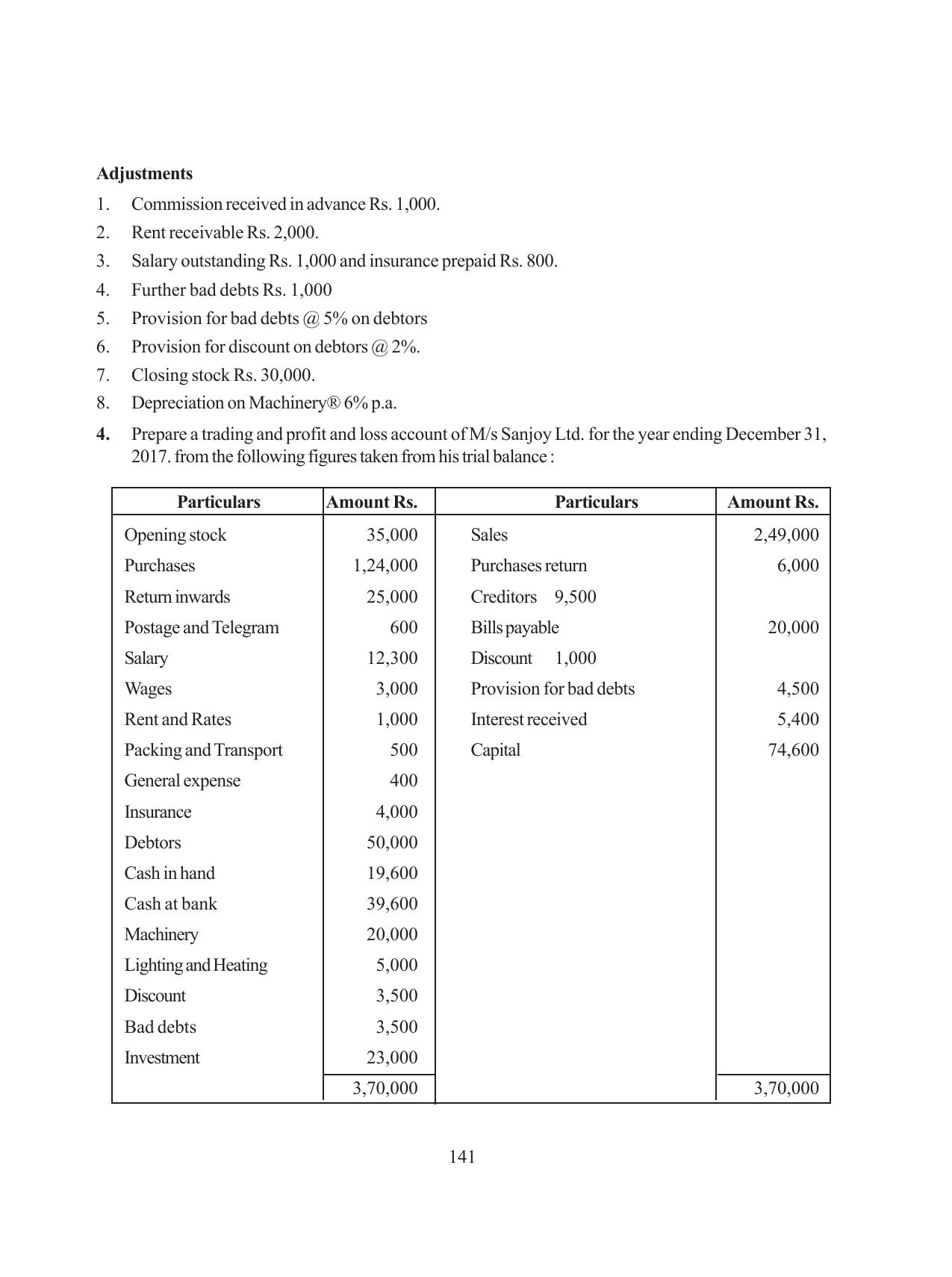 Tripura Board Class 11 Hishab Shastra Part-I & II Bengali Version Workbooks - Page 145