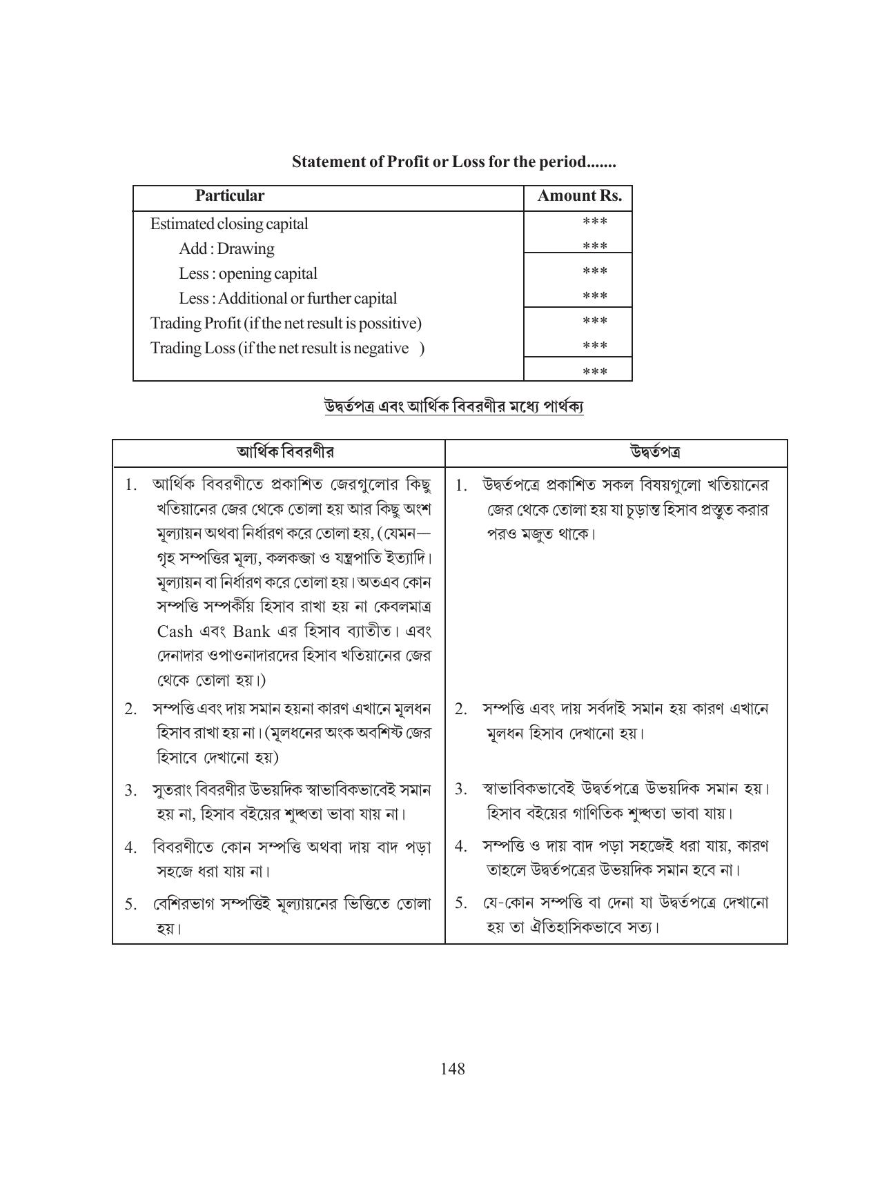 Tripura Board Class 11 Hishab Shastra Part-I & II Bengali Version Workbooks - Page 152