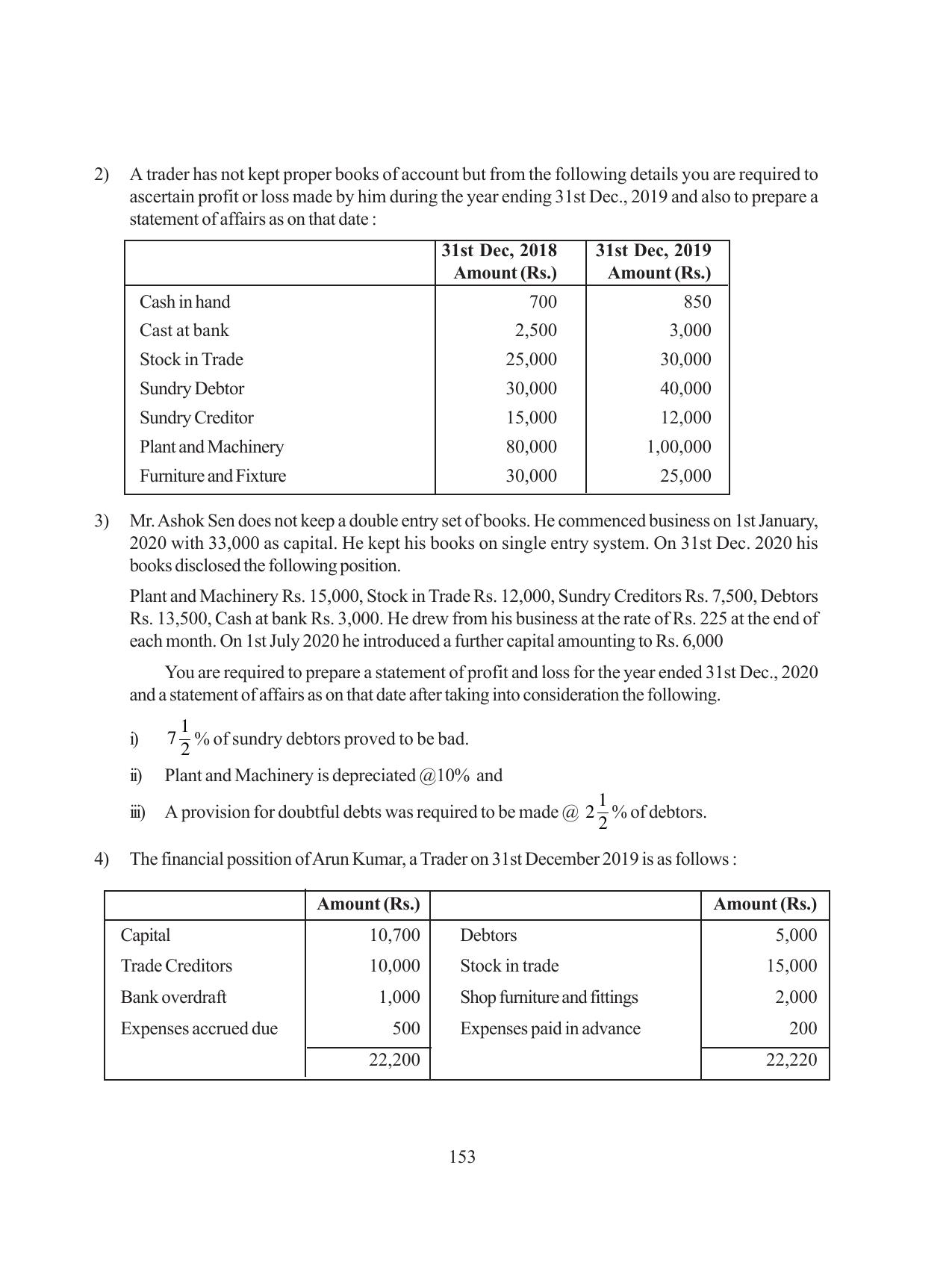 Tripura Board Class 11 Hishab Shastra Part-I & II Bengali Version Workbooks - Page 157