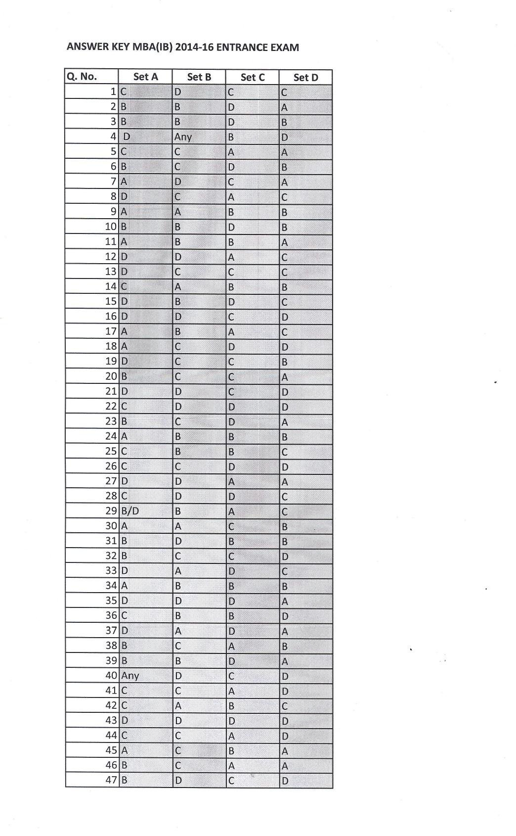 IIFT 2014 Question Paper - Page 46