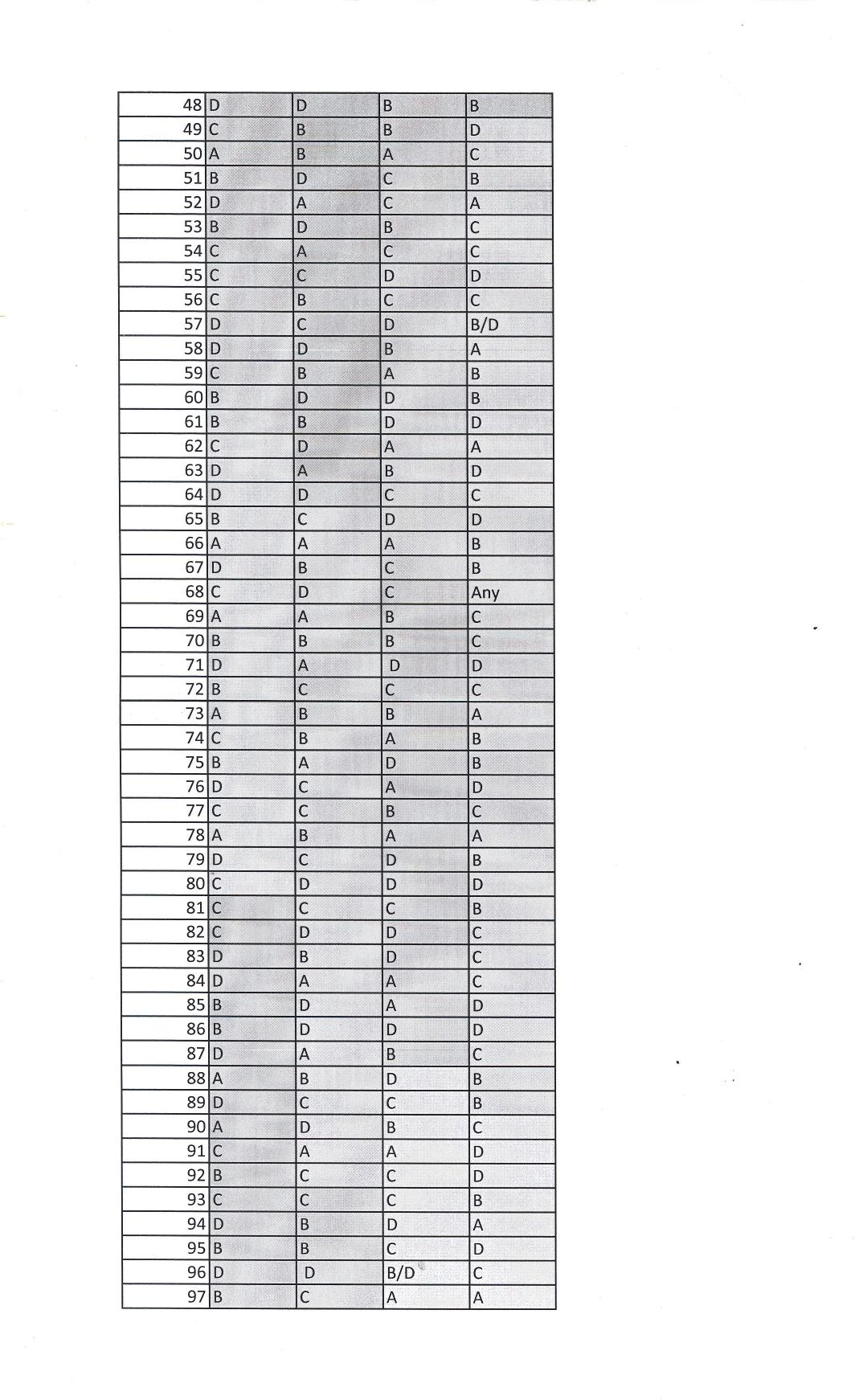 IIFT 2014 Question Paper - Page 47