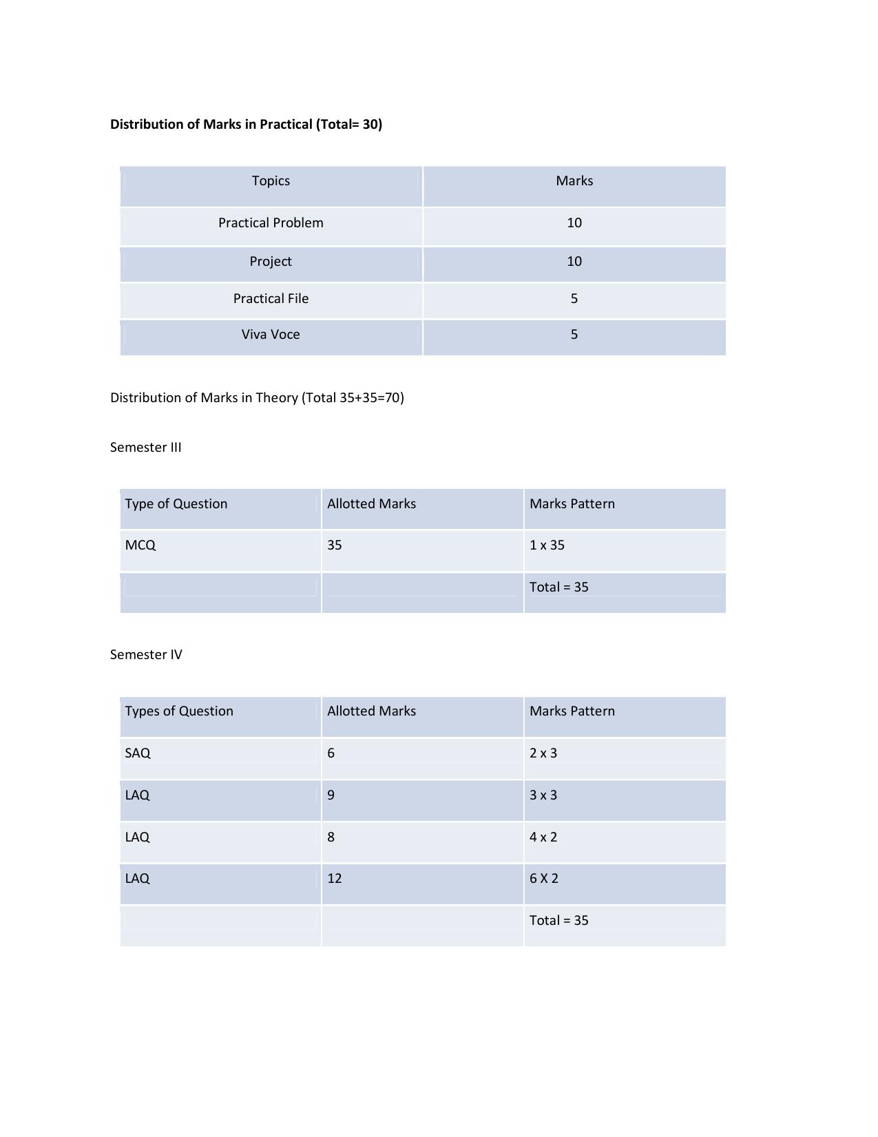 WBCHSE Class 11 & 12 Syllabus for Psychology (PSYC) (SET III) - Page 13