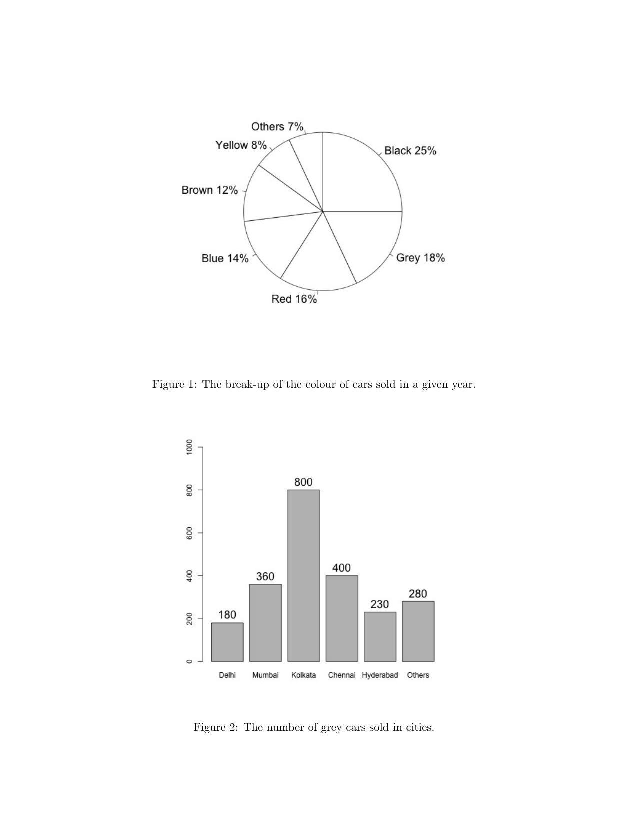 CMI Entrance Exam 2019 Question Paper MSc Data Science - Page 17
