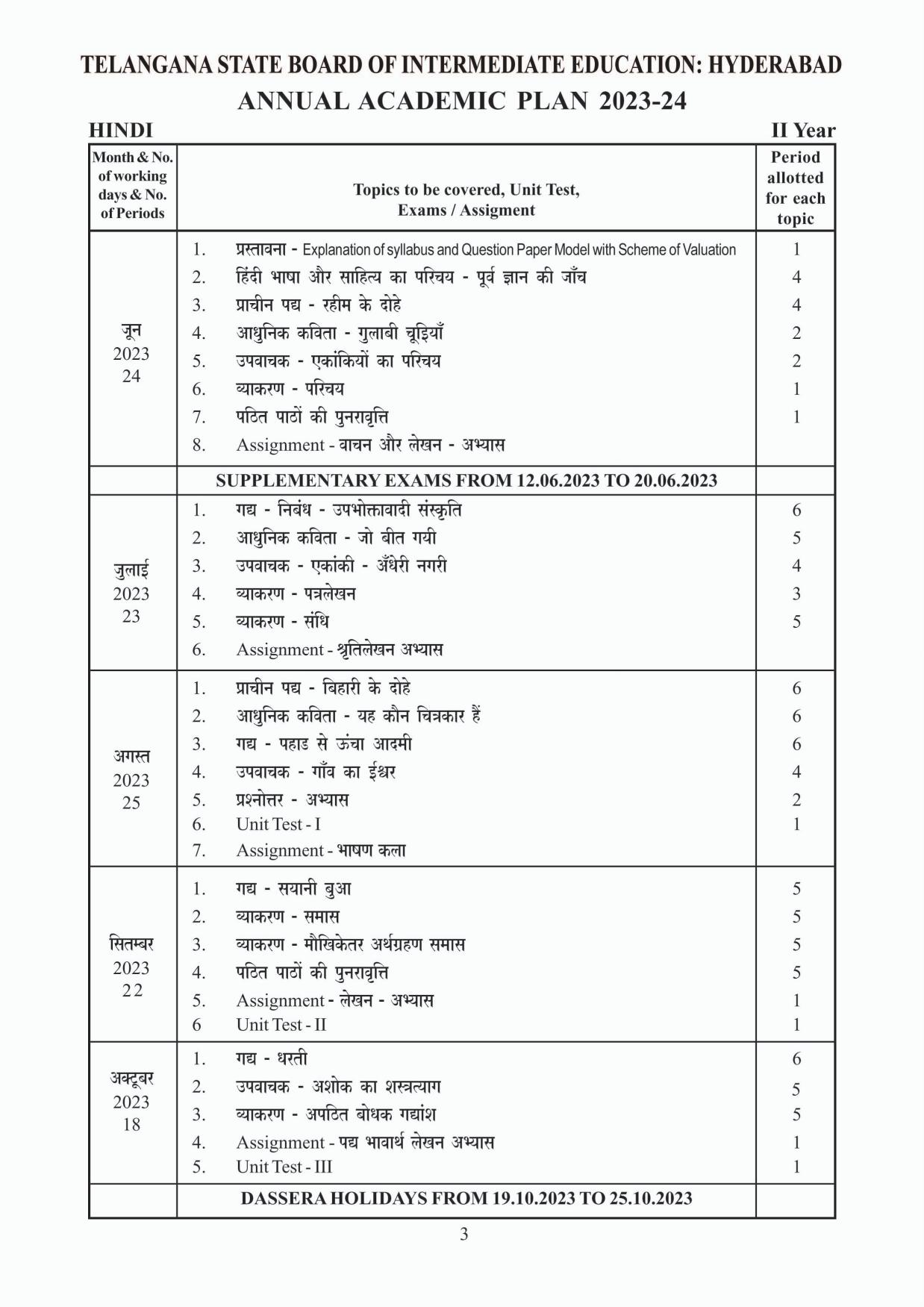 Telangana Board: TS Inter 2nd Year HINDI Syllabus - Page 1
