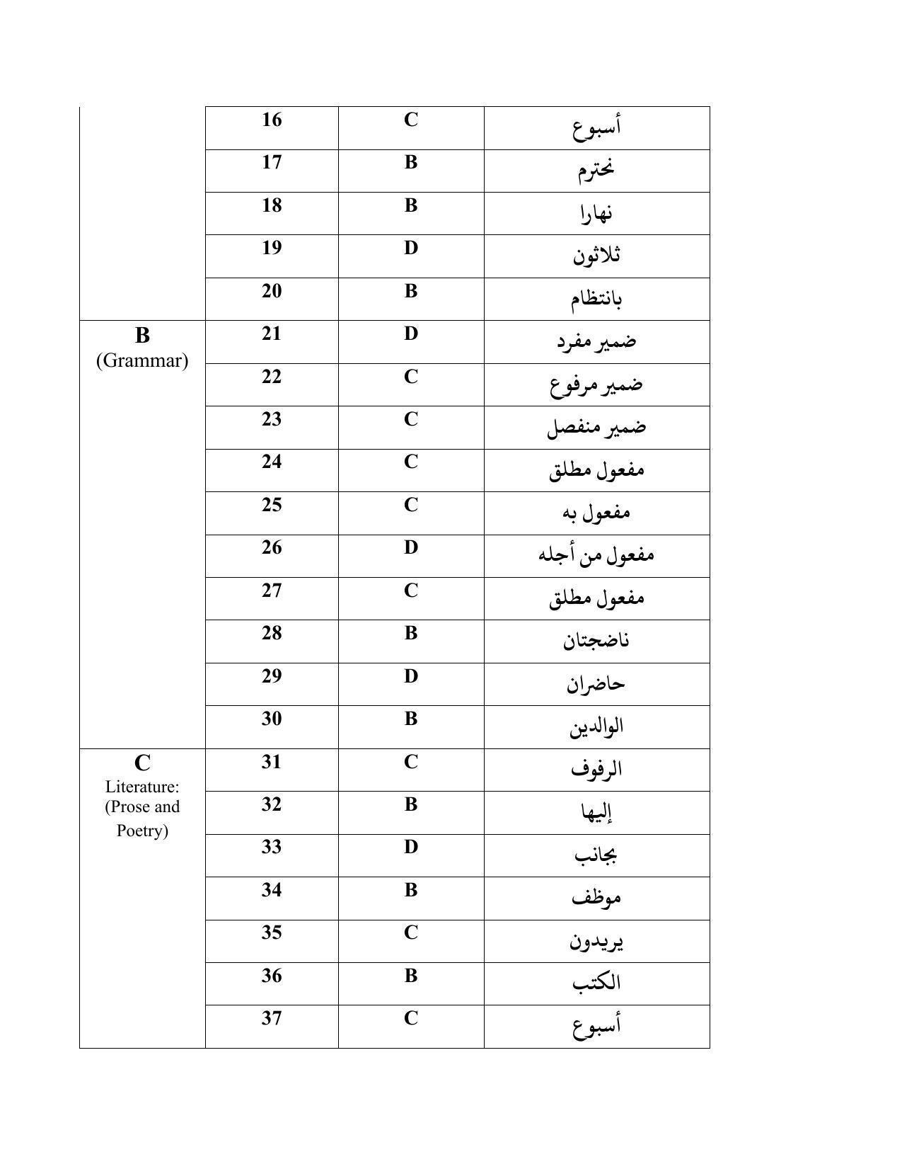 CBSE Class 10 Arabic Marking Scheme and Solutions 2021-22 - Page 2