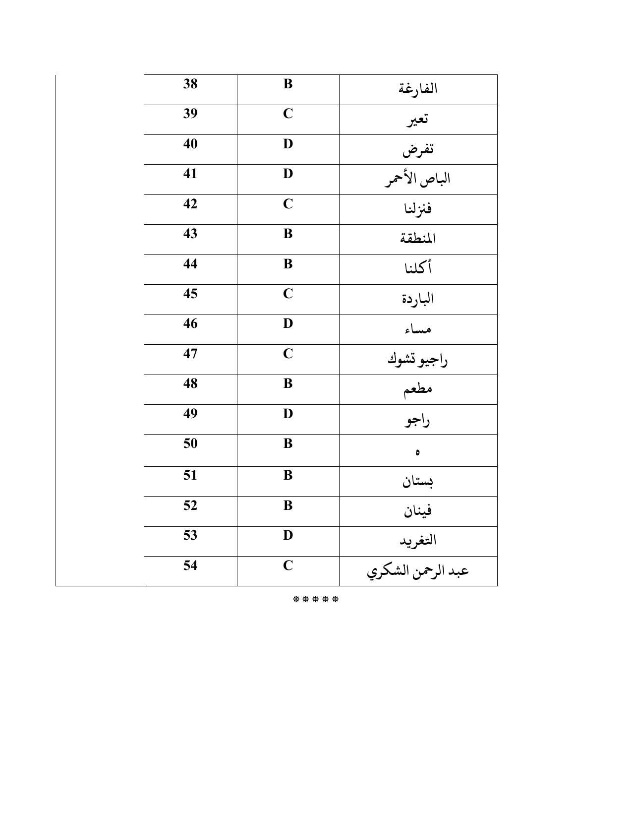 CBSE Class 10 Arabic Marking Scheme and Solutions 2021-22 - Page 3
