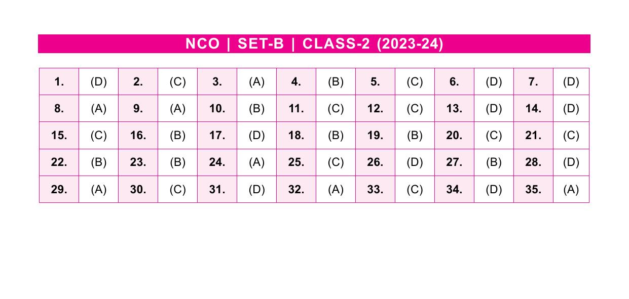 SOF NCO 2023  Class 2 SET B Answer Key  - Page 1