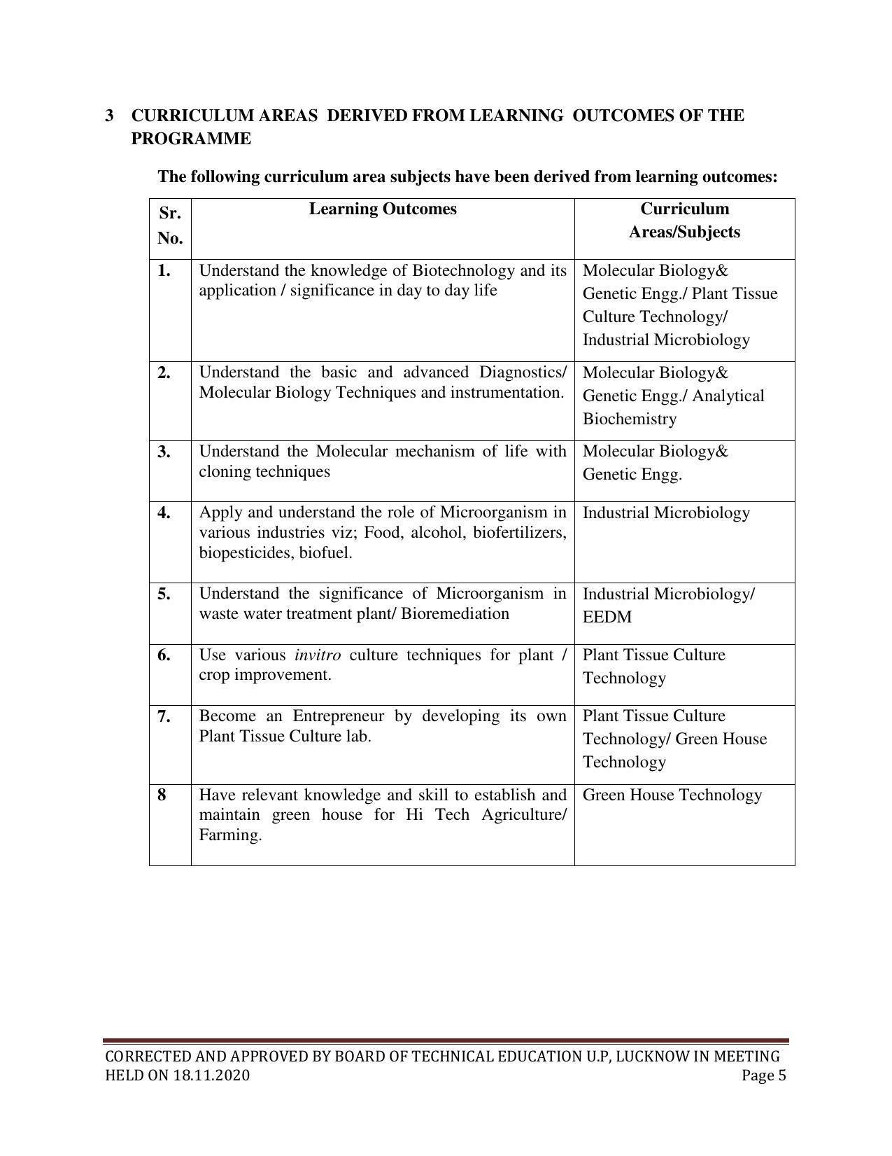 SYLLABUS FOR FIRST SEMESTER SESSION (2020-2021) - TWO SEMESTER POST GRADUATE DIPLOMA COURSE IN BIOTECHNOLOGY (TISSUE CULTURE - Page 7