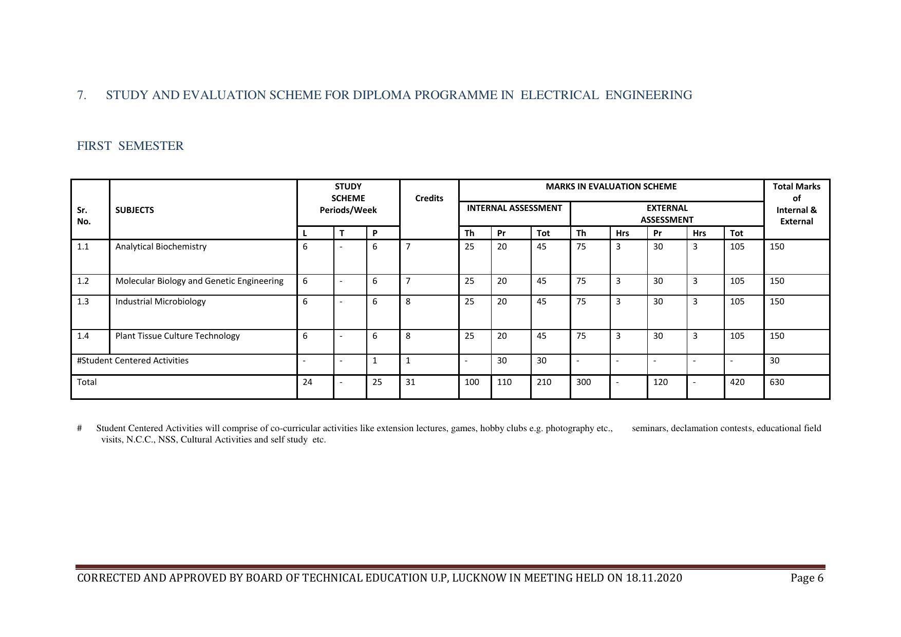 SYLLABUS FOR FIRST SEMESTER SESSION (2020-2021) - TWO SEMESTER POST GRADUATE DIPLOMA COURSE IN BIOTECHNOLOGY (TISSUE CULTURE - Page 8