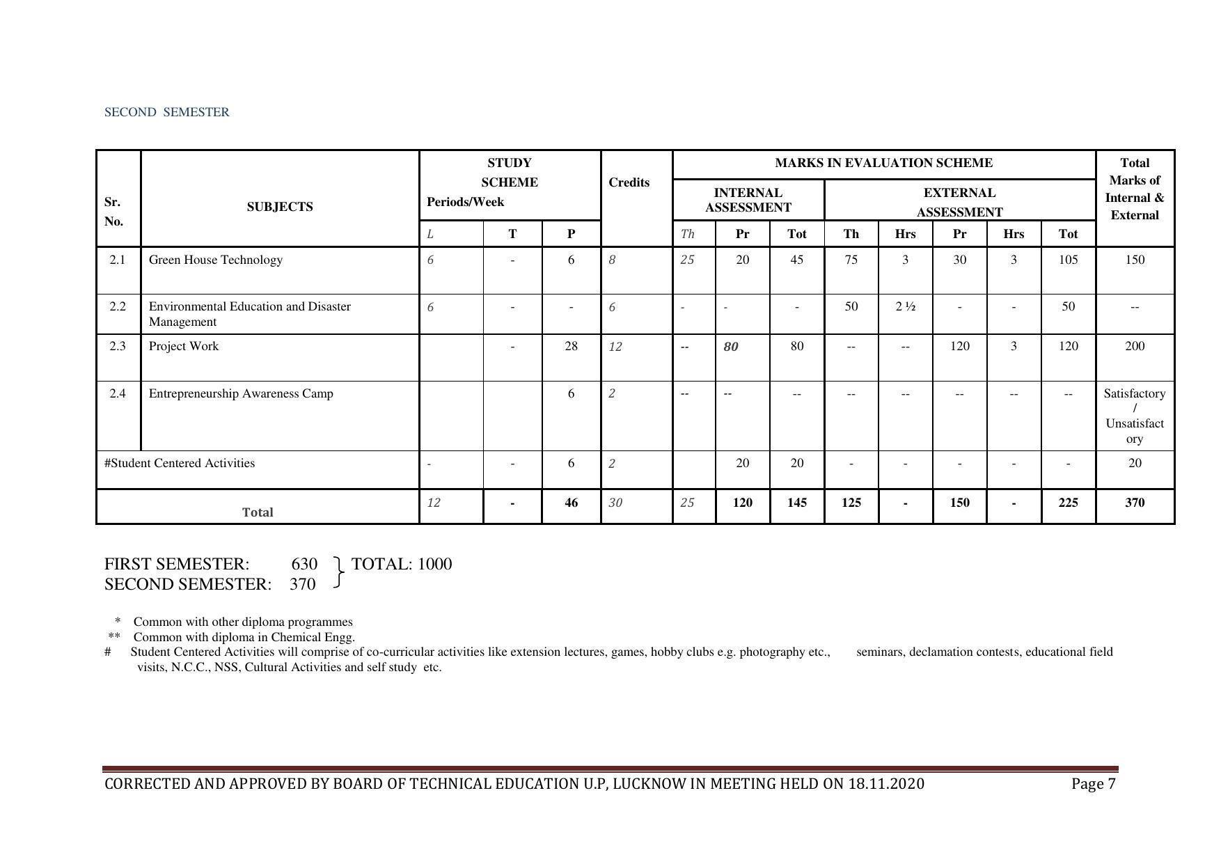 SYLLABUS FOR FIRST SEMESTER SESSION (2020-2021) - TWO SEMESTER POST GRADUATE DIPLOMA COURSE IN BIOTECHNOLOGY (TISSUE CULTURE - Page 9