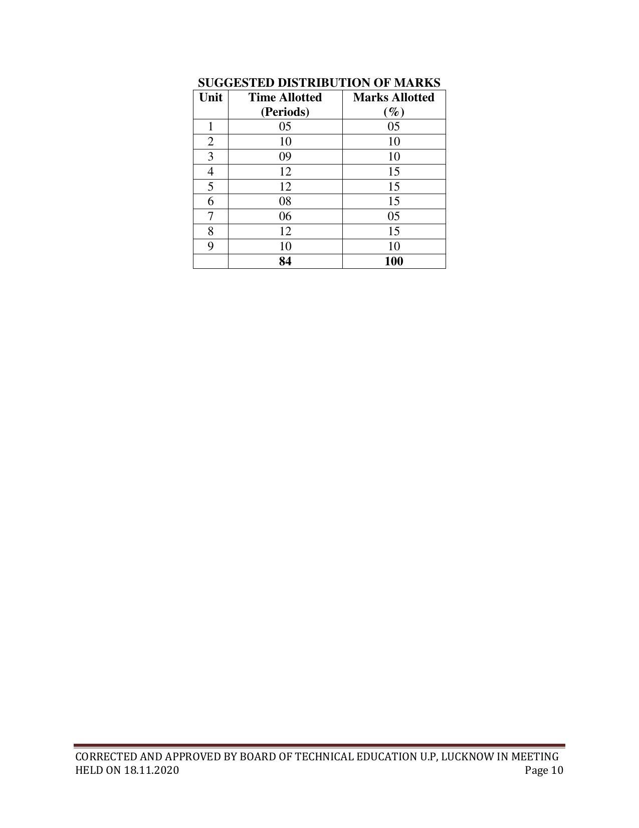 SYLLABUS FOR FIRST SEMESTER SESSION (2020-2021) - TWO SEMESTER POST GRADUATE DIPLOMA COURSE IN BIOTECHNOLOGY (TISSUE CULTURE - Page 12