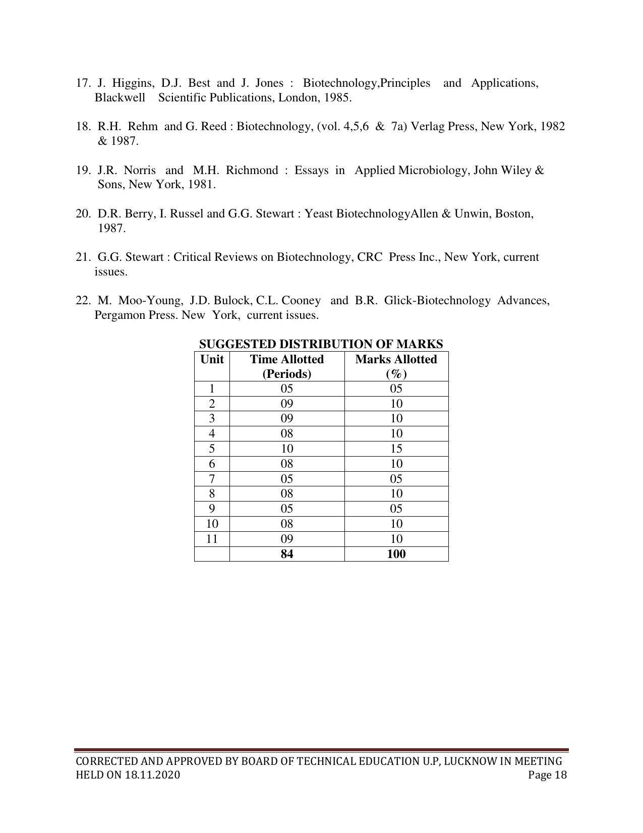 SYLLABUS FOR FIRST SEMESTER SESSION (2020-2021) - TWO SEMESTER POST GRADUATE DIPLOMA COURSE IN BIOTECHNOLOGY (TISSUE CULTURE - Page 20