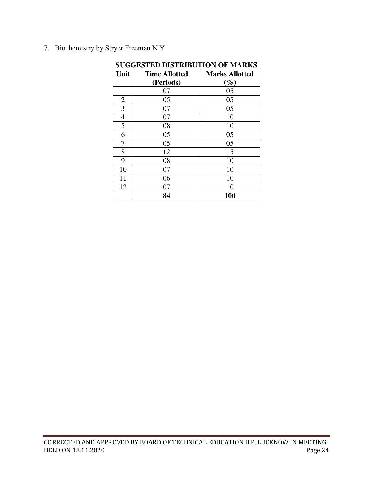 SYLLABUS FOR FIRST SEMESTER SESSION (2020-2021) - TWO SEMESTER POST GRADUATE DIPLOMA COURSE IN BIOTECHNOLOGY (TISSUE CULTURE - Page 26