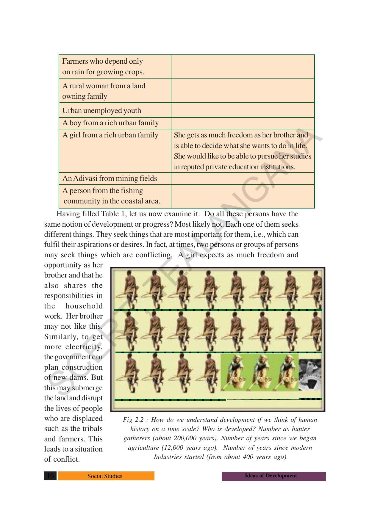 TS SCERT Class 10 Social Science (English Medium) Text Book - Page 28