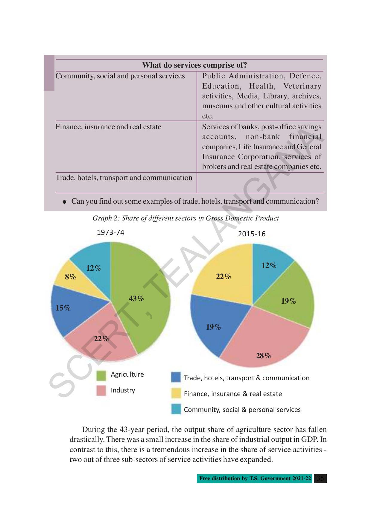 TS SCERT Class 10 Social Science (English Medium) Text Book - Page 47