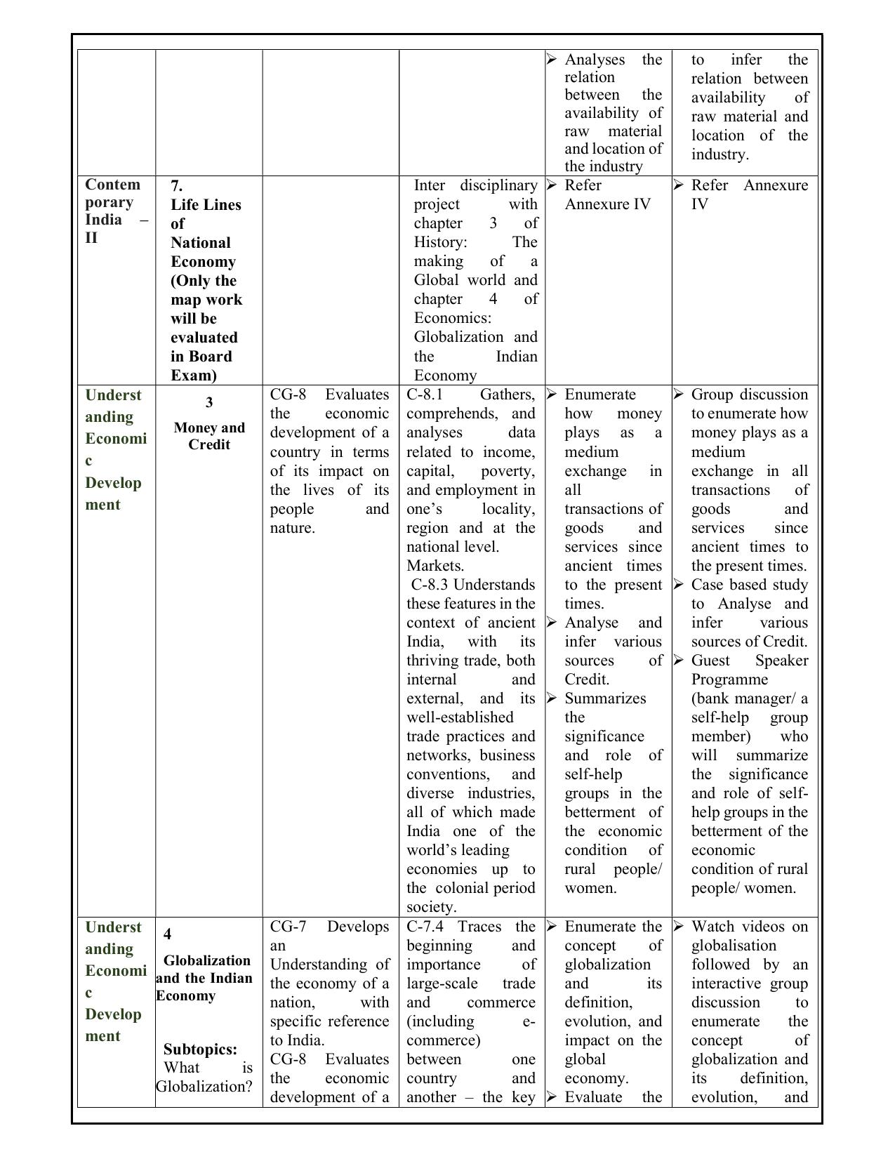 Edudel Class 10 Social Science (English Medium) Syllabus 2025 - Page 11
