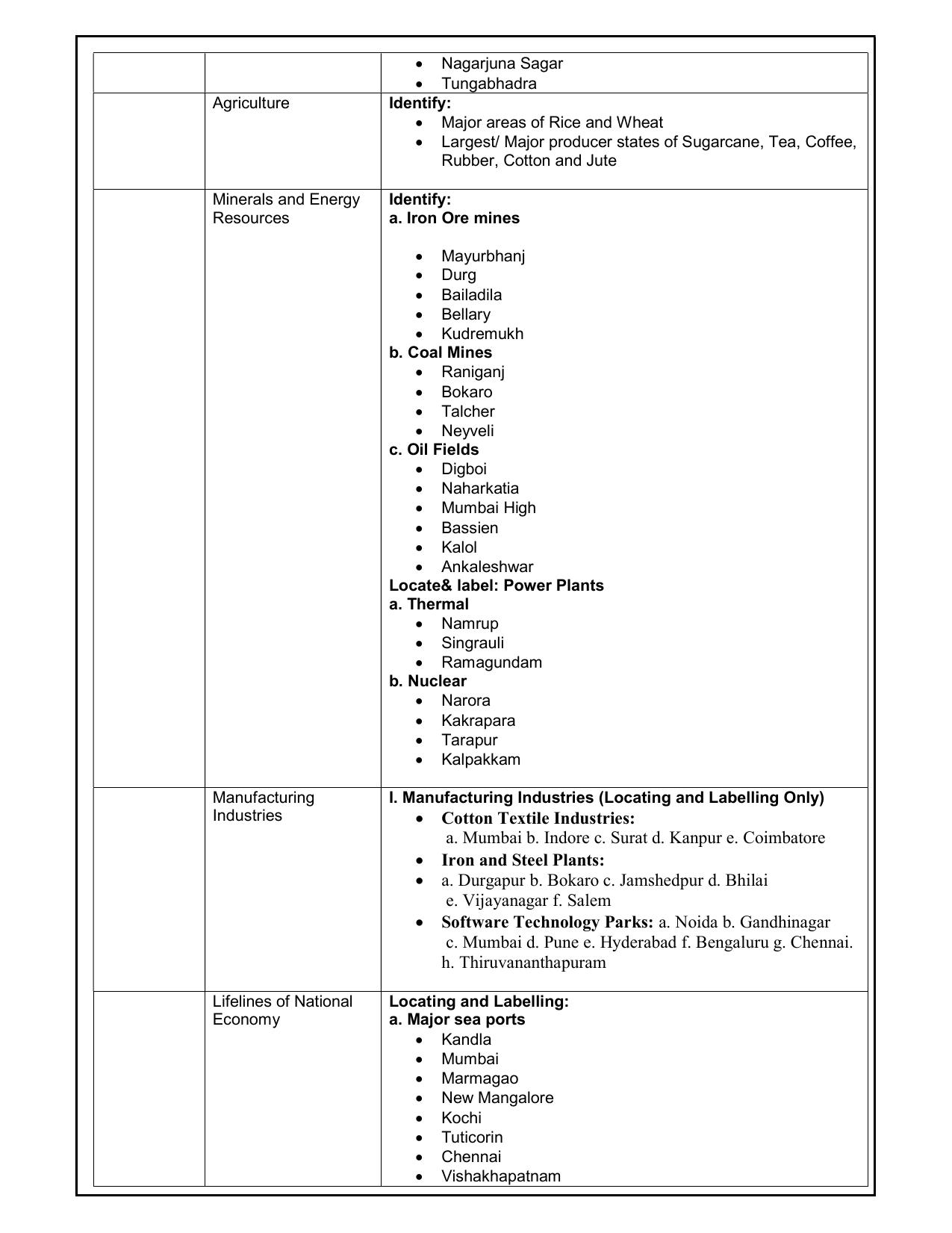 Edudel Class 10 Social Science (English Medium) Syllabus 2025 - Page 13
