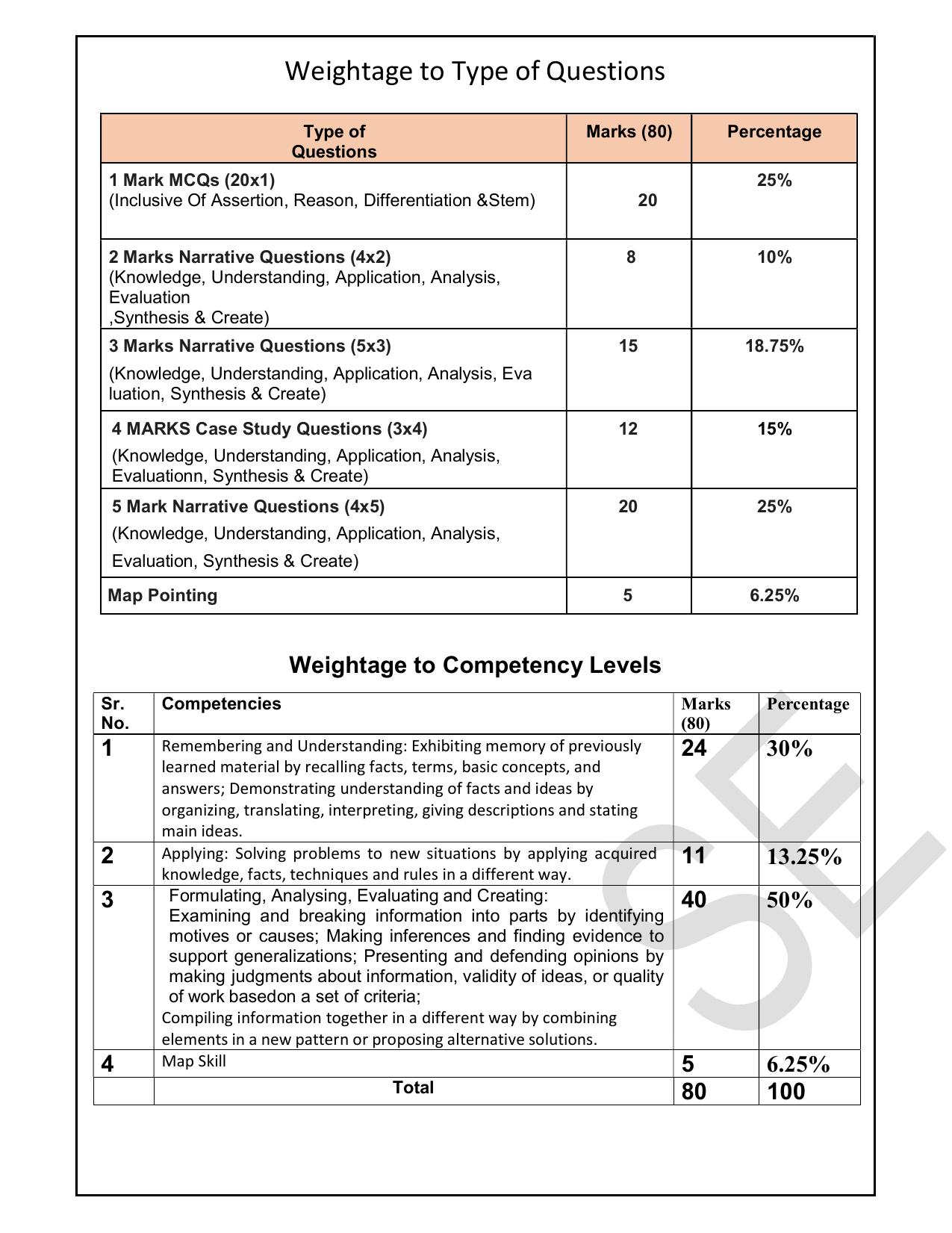 Edudel Class 10 Social Science (English Medium) Syllabus 2025 - Page 15