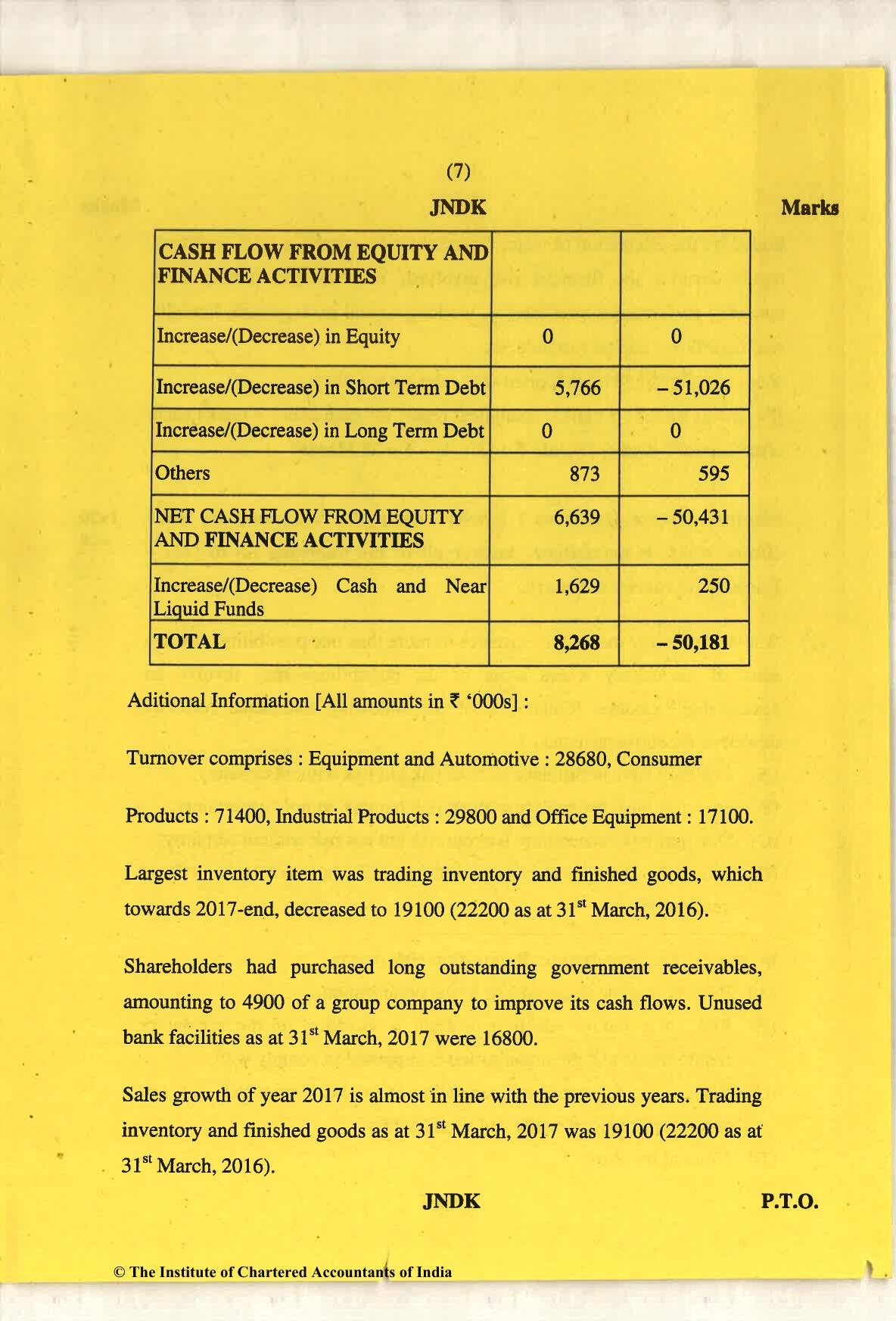 CA Final May 2018 Question Paper - Paper 6A – Risk Management - Page 7
