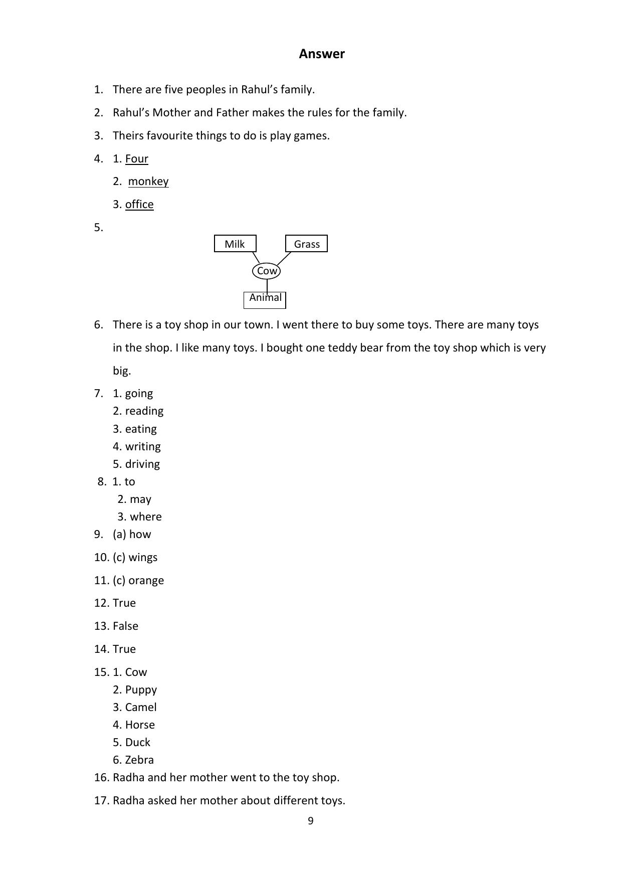 Chhattisgarh Board Class 4 English Question Bank - Page 13