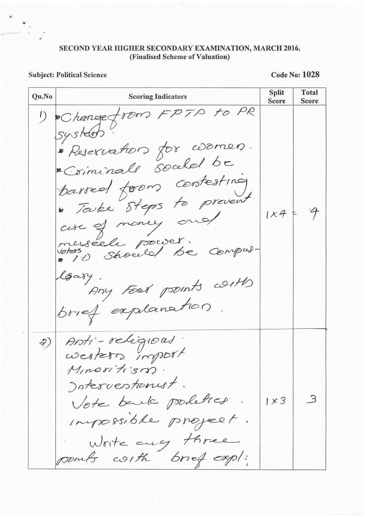 Kerala Plus One 2016 Political Science  Answer Key - Page 1