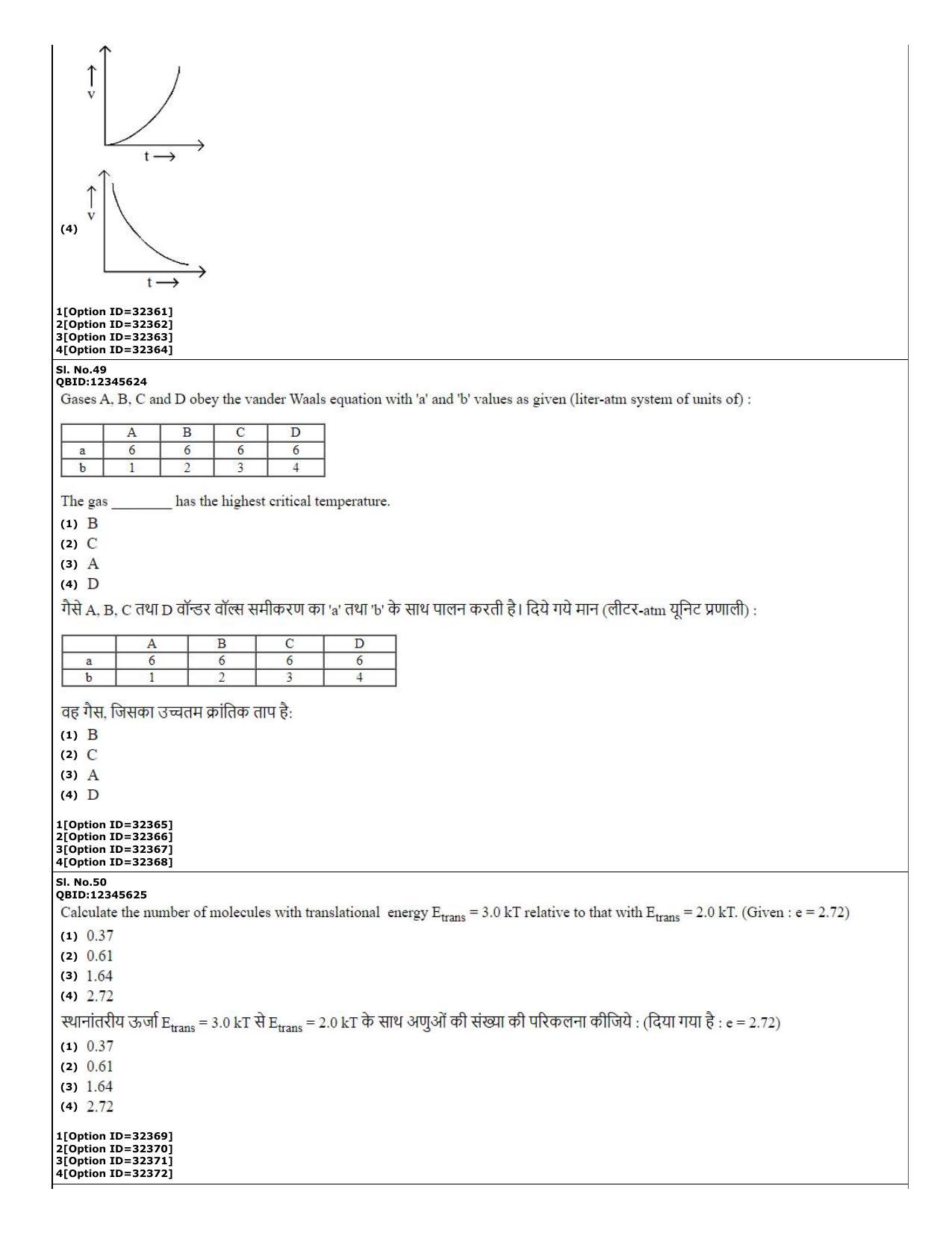 CUET (PG) 2022: PGQP-25 Chemistry (10-09-2022) Question Paper - Page 20