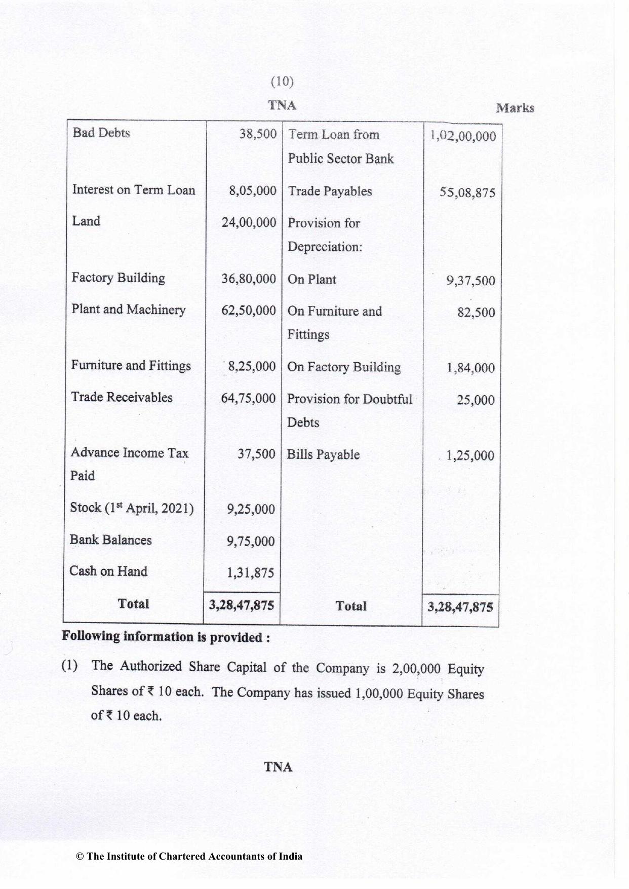 CA Inter Nov 2022 Question Paper - Paper 1 – Accounting - Page 10