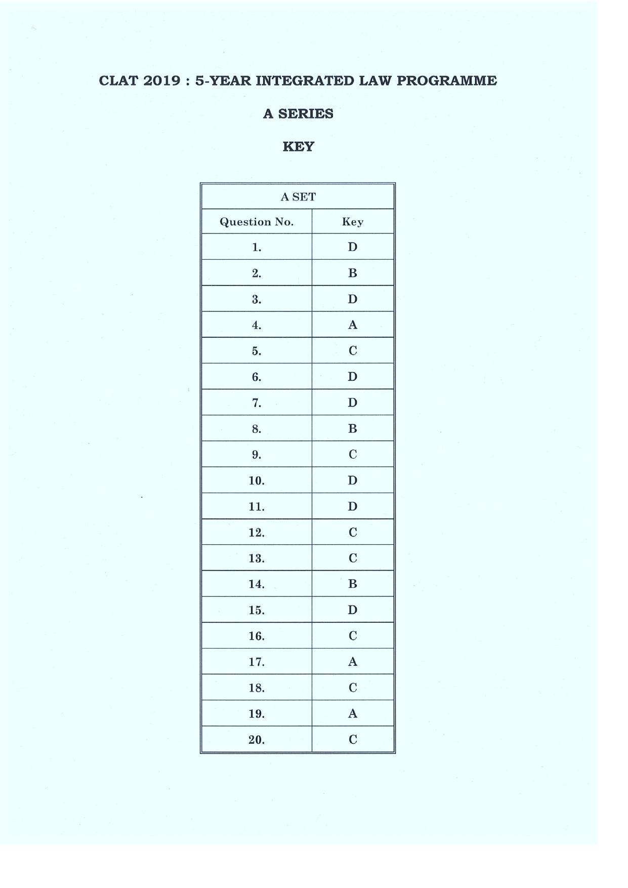 CLAT 2019 UG English Answer key (AS) - Page 1