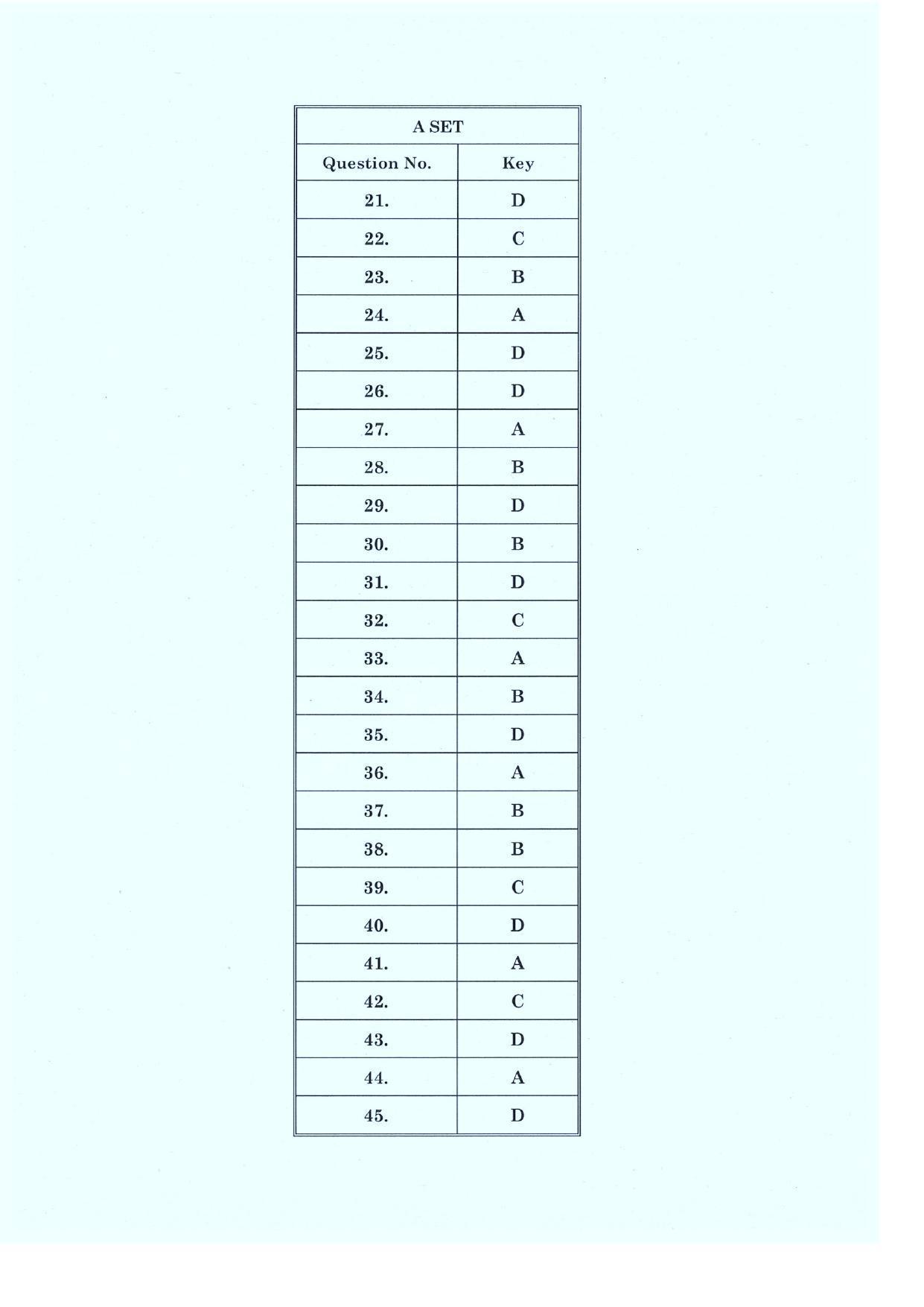 CLAT 2019 UG English Answer key (AS) - Page 2