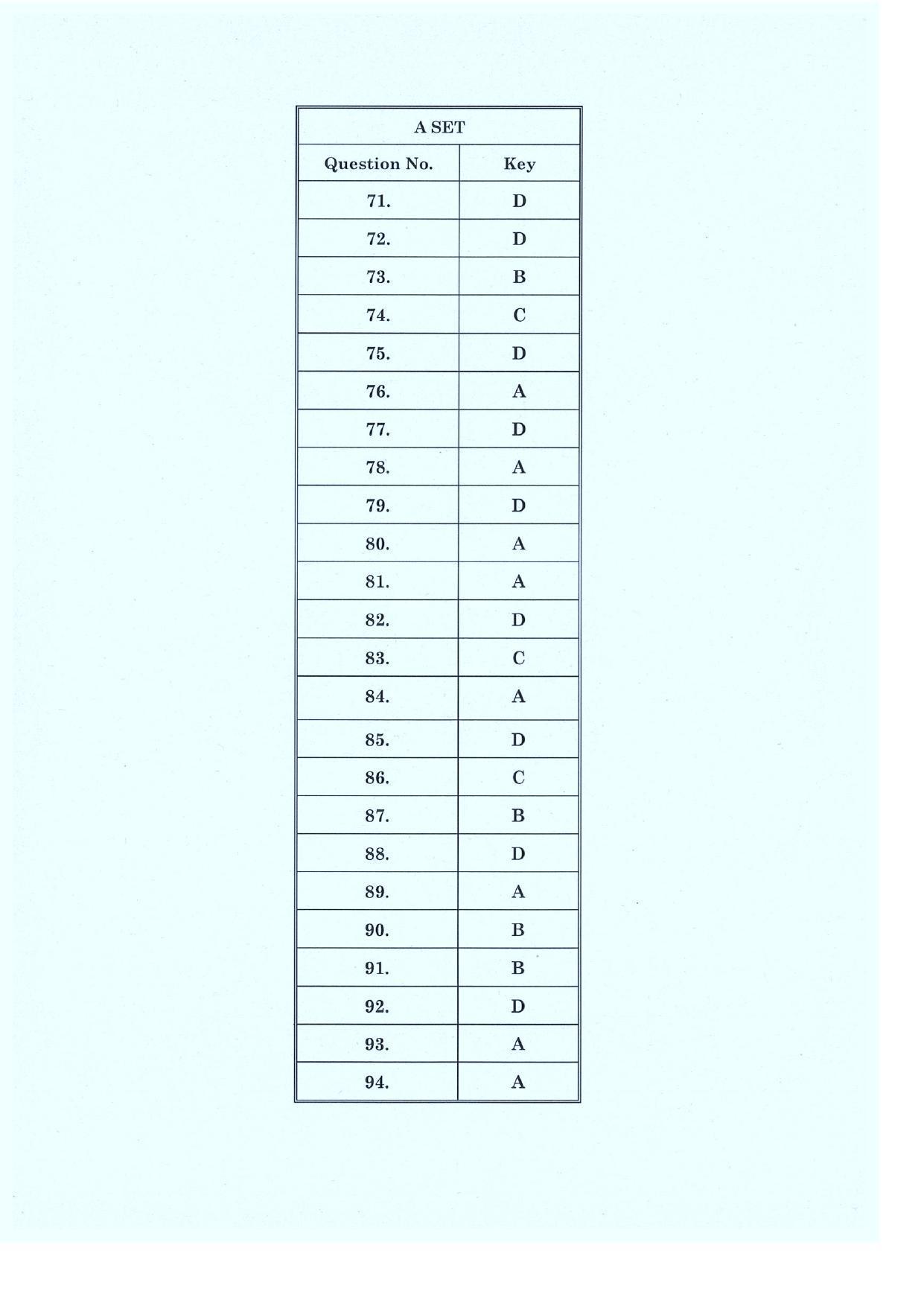 CLAT 2019 UG English Answer key (AS) - Page 4