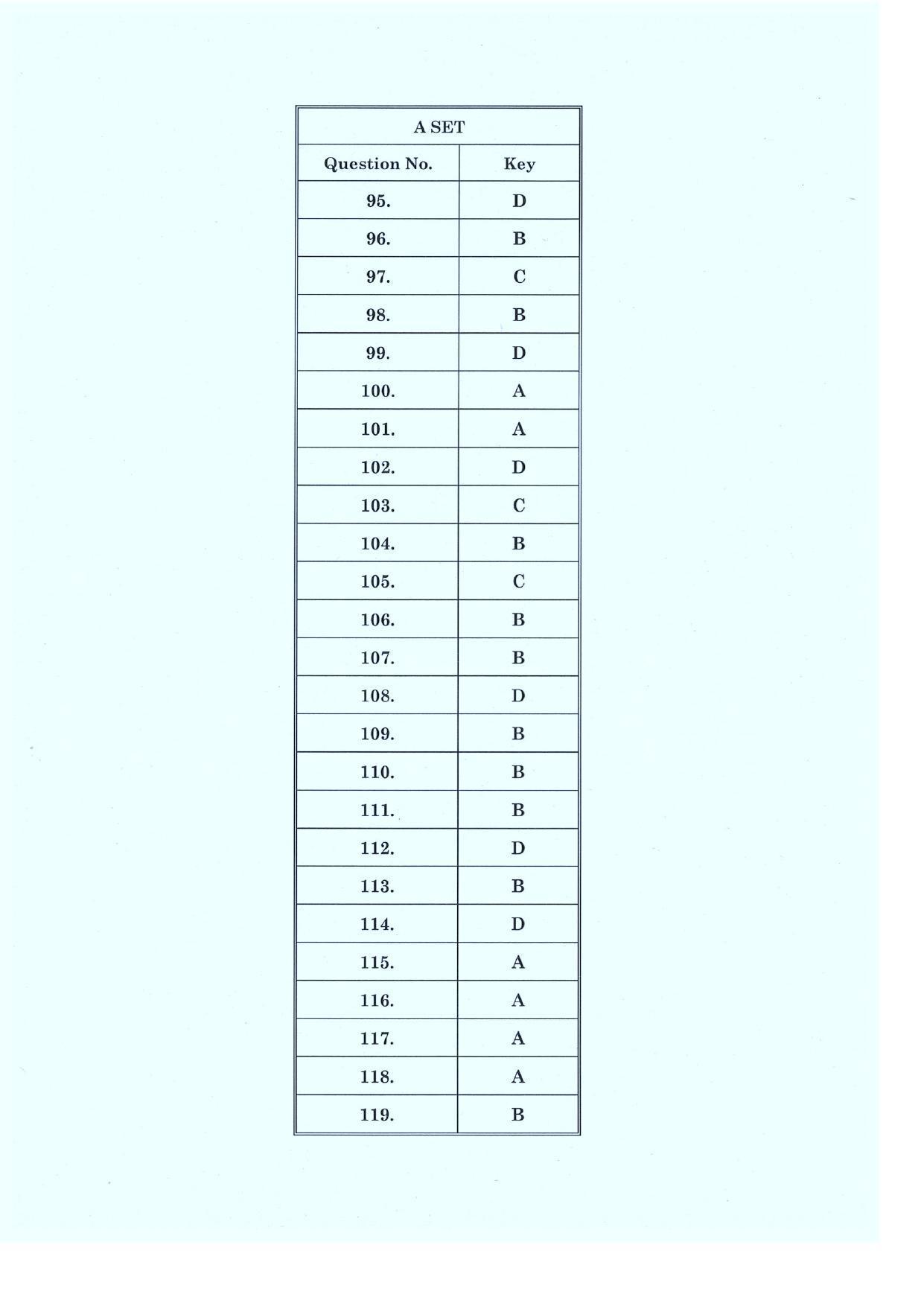 CLAT 2019 UG English Answer key (AS) - Page 5