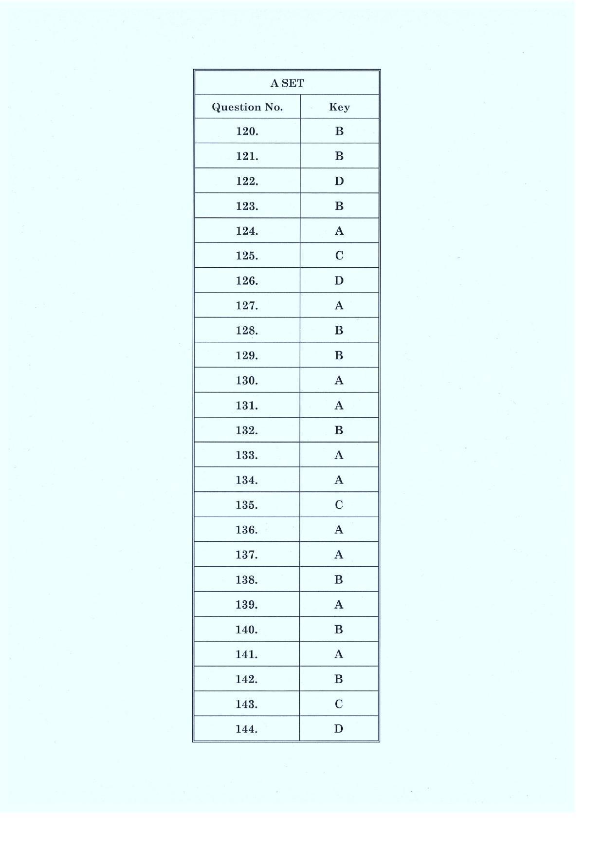 CLAT 2019 UG English Answer key (AS) - Page 6