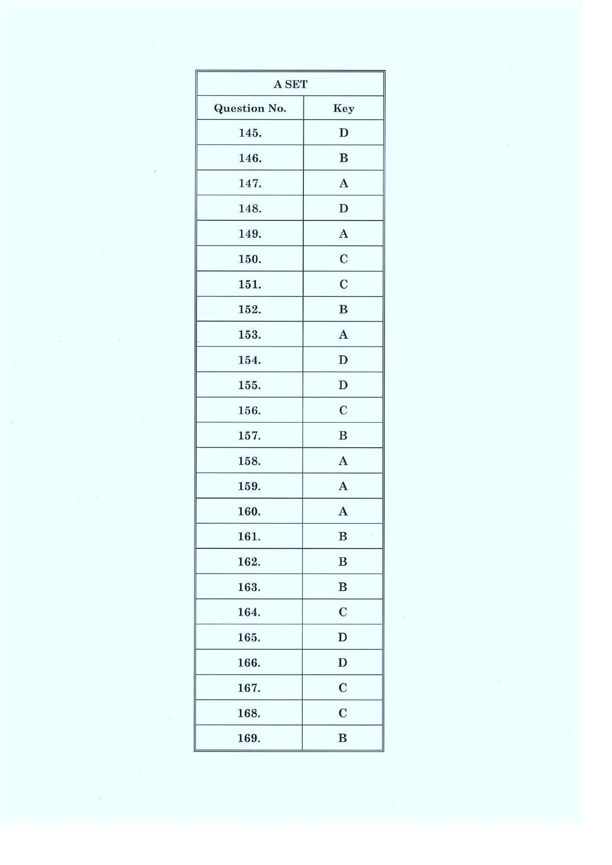 CLAT 2019 UG English Answer key (AS) - Page 7