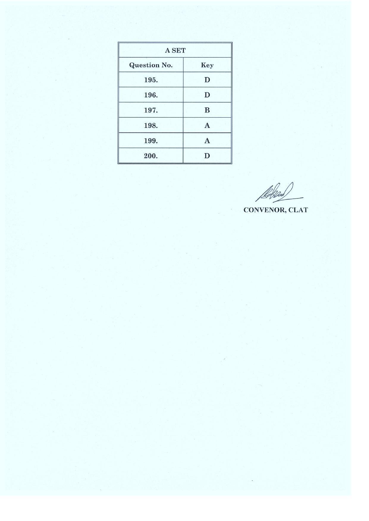 CLAT 2019 UG English Answer key (AS) - Page 9